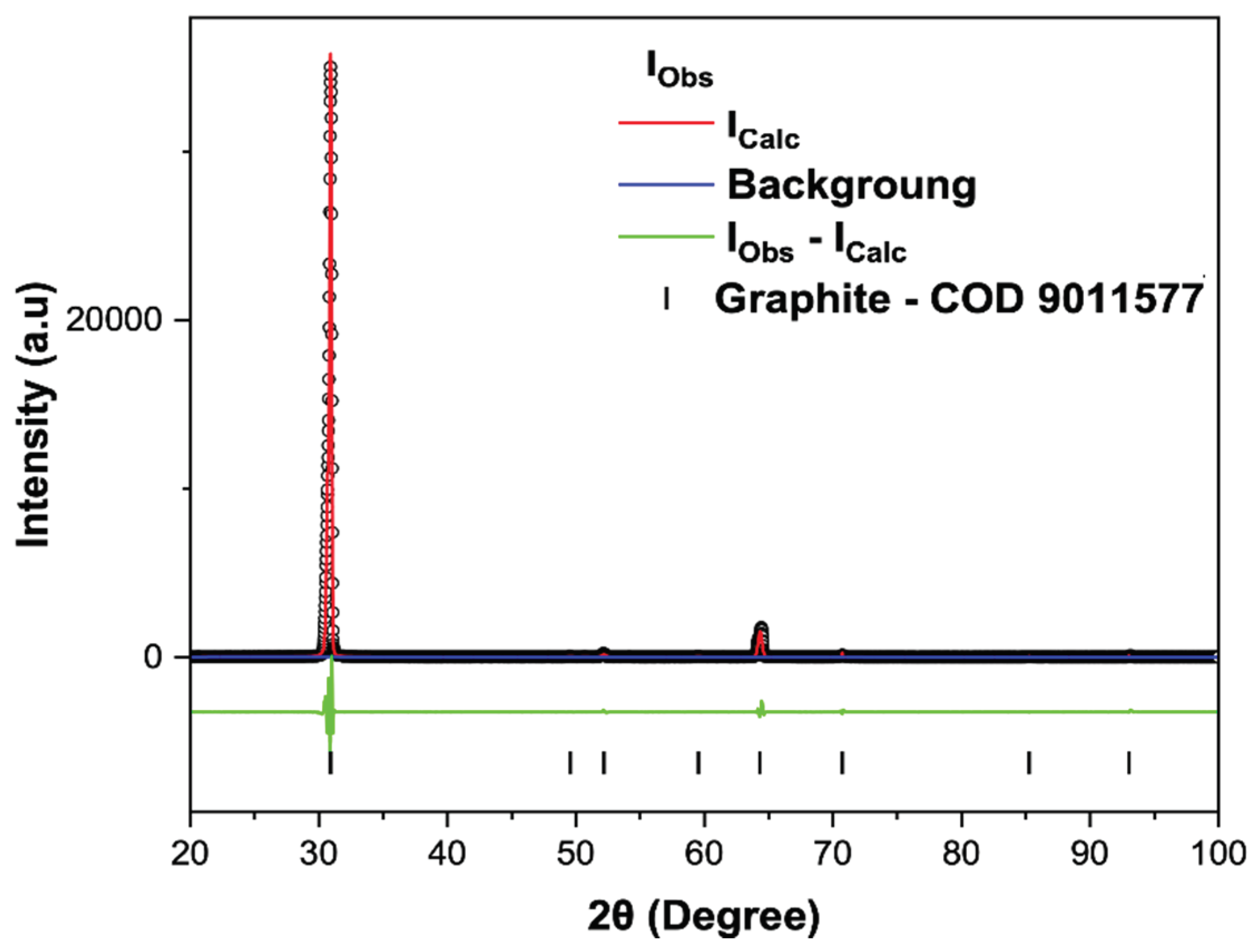 Preprints 159399 g004