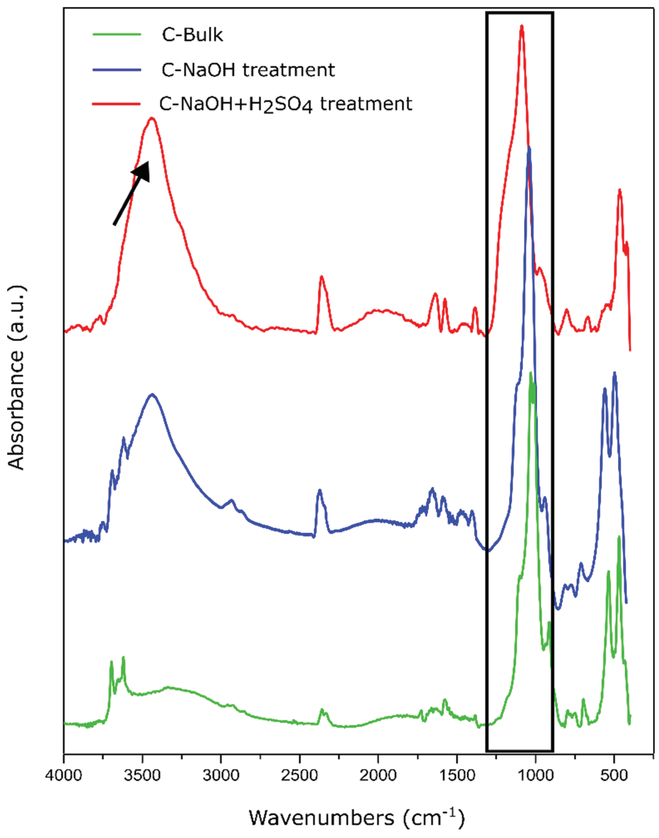 Preprints 159399 g005