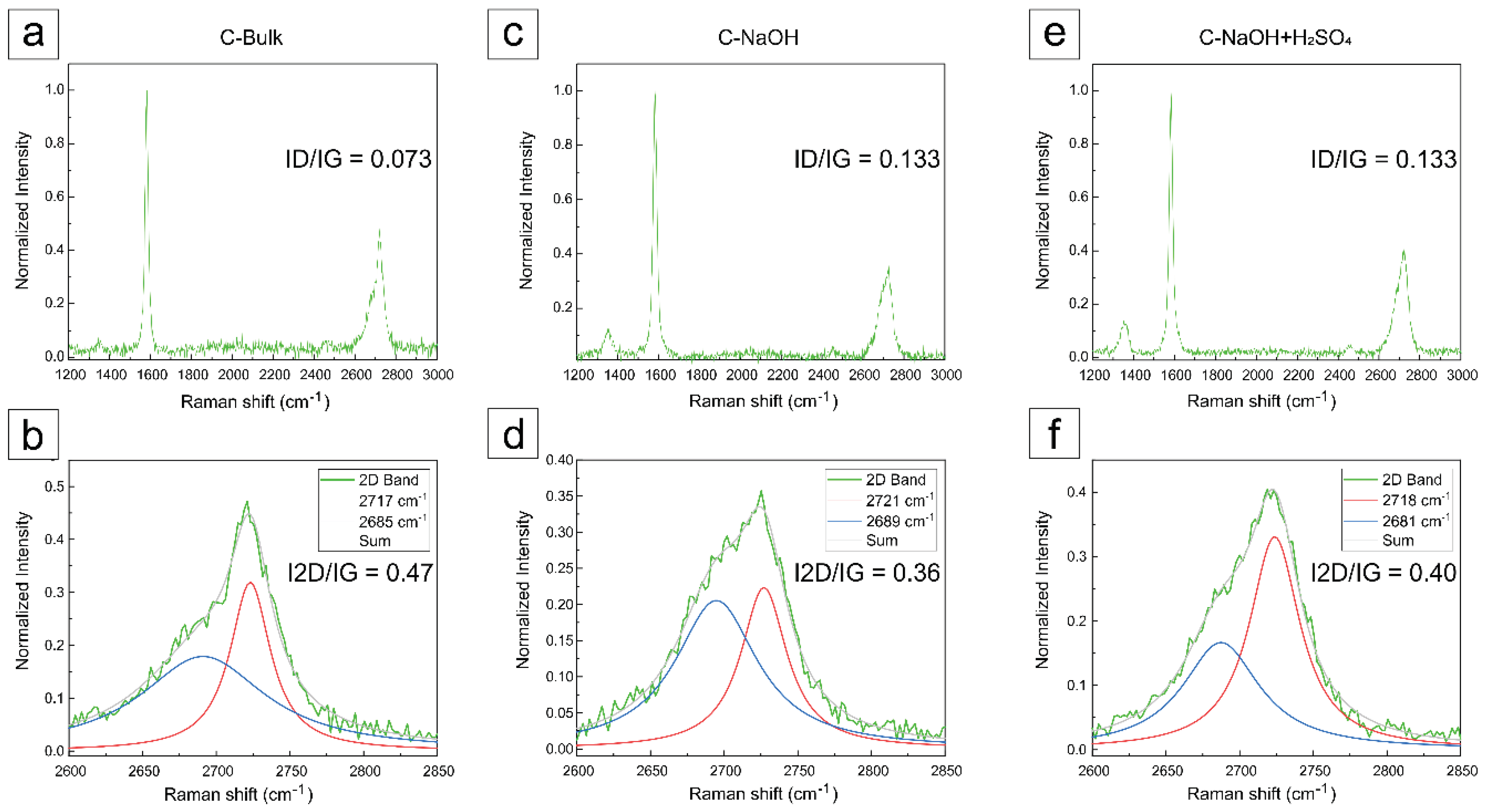 Preprints 159399 g006