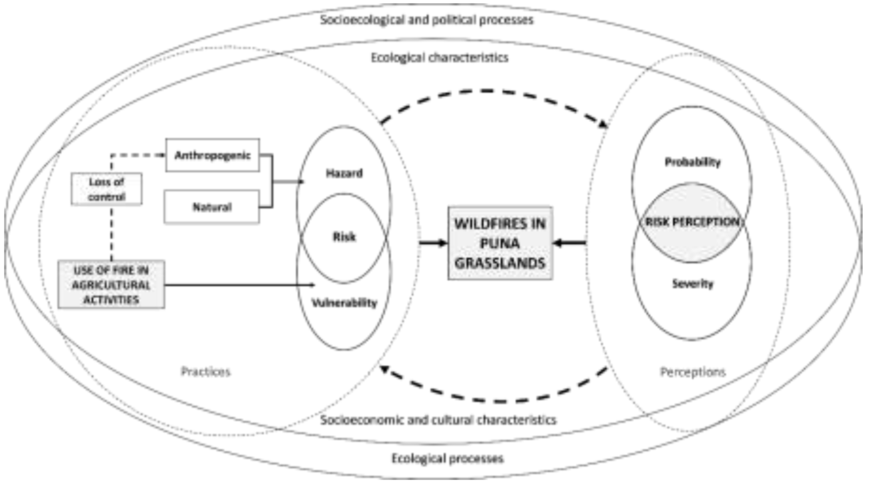 Preprints 141603 g001