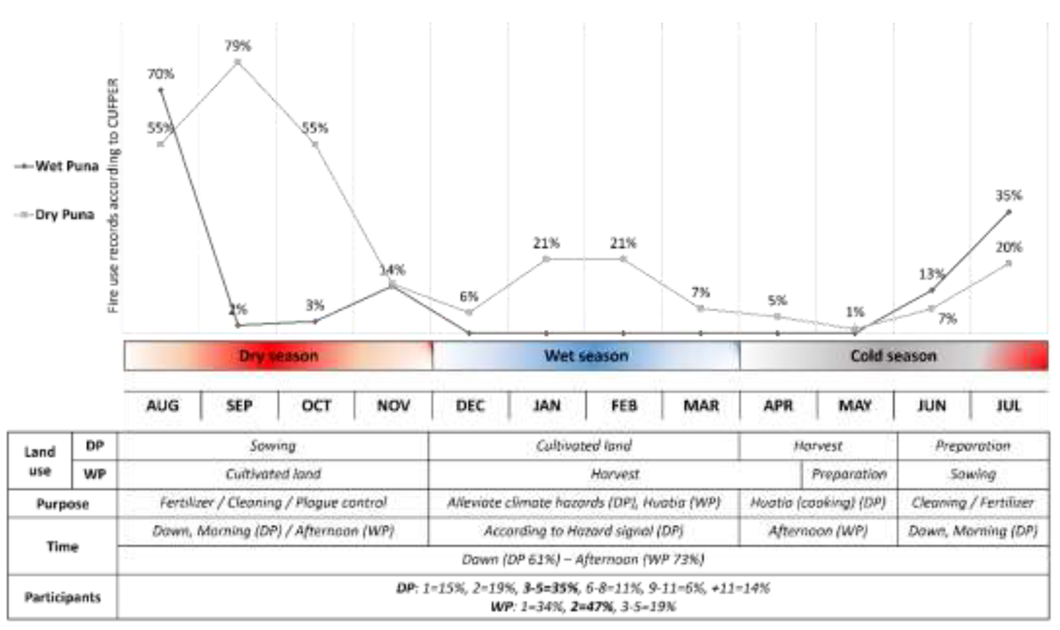 Preprints 141603 g004