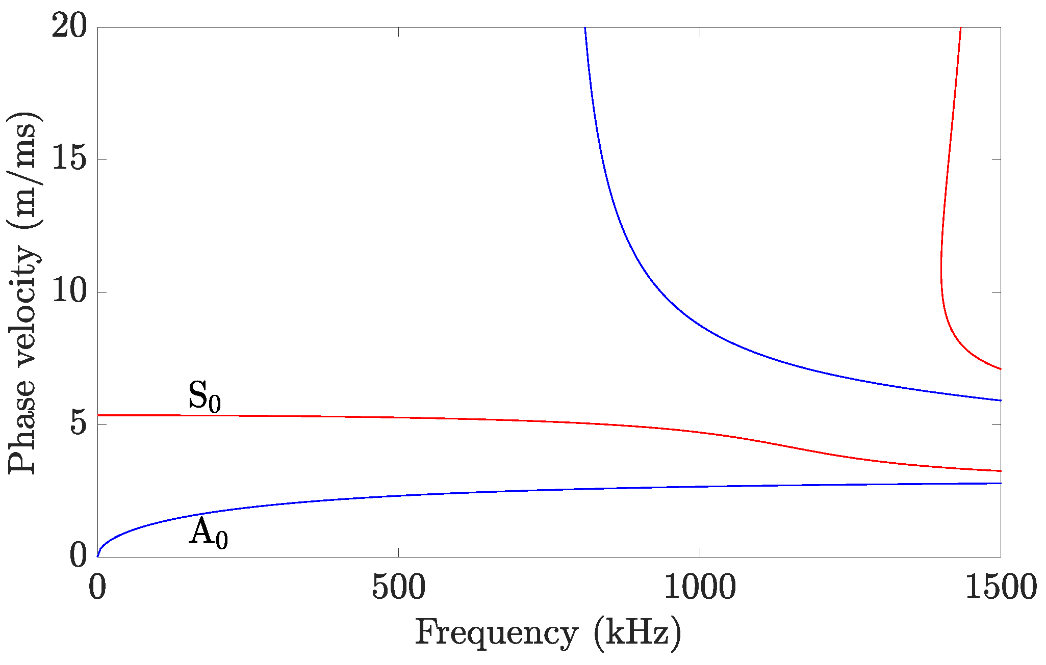 Preprints 153017 g001