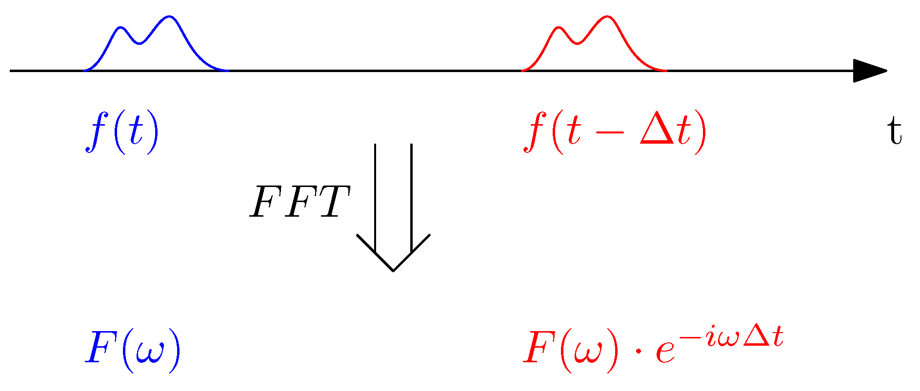 Preprints 153017 g002