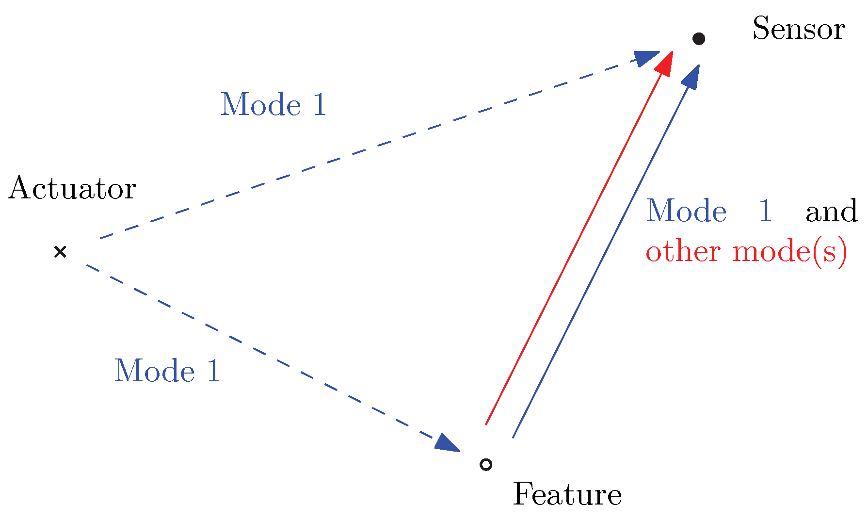Preprints 153017 g003