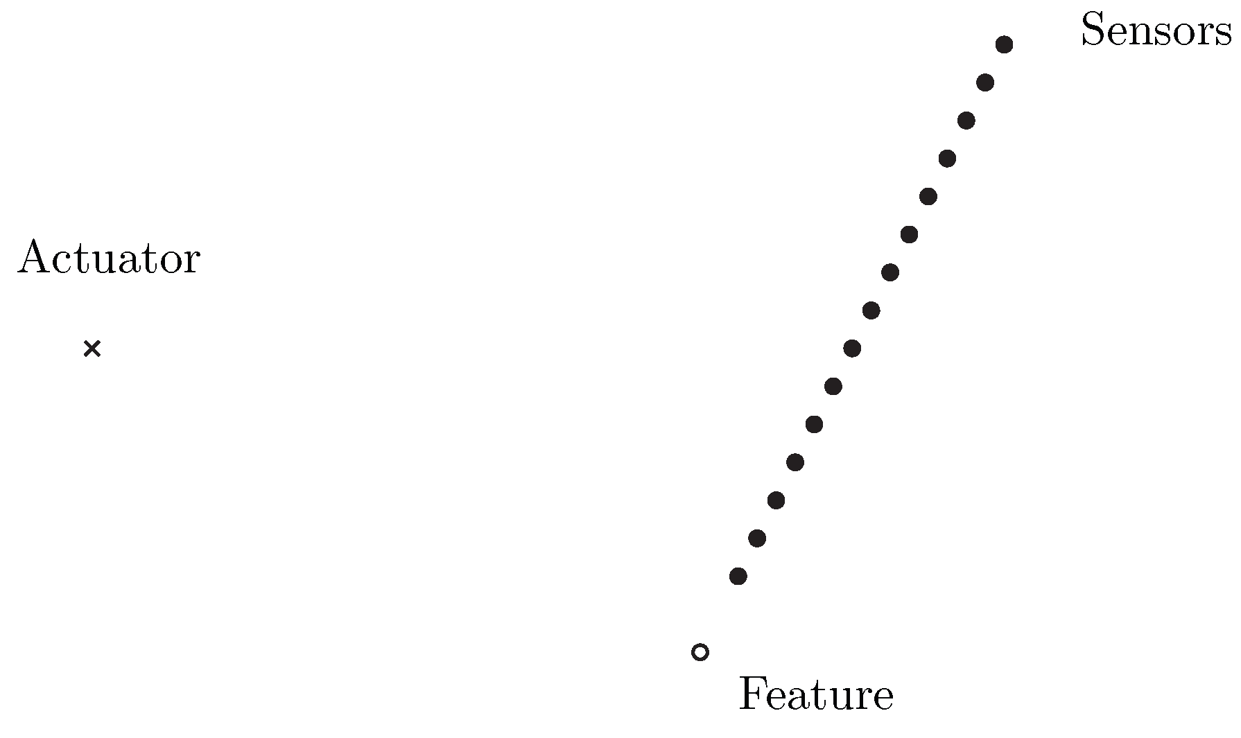 Preprints 153017 g004