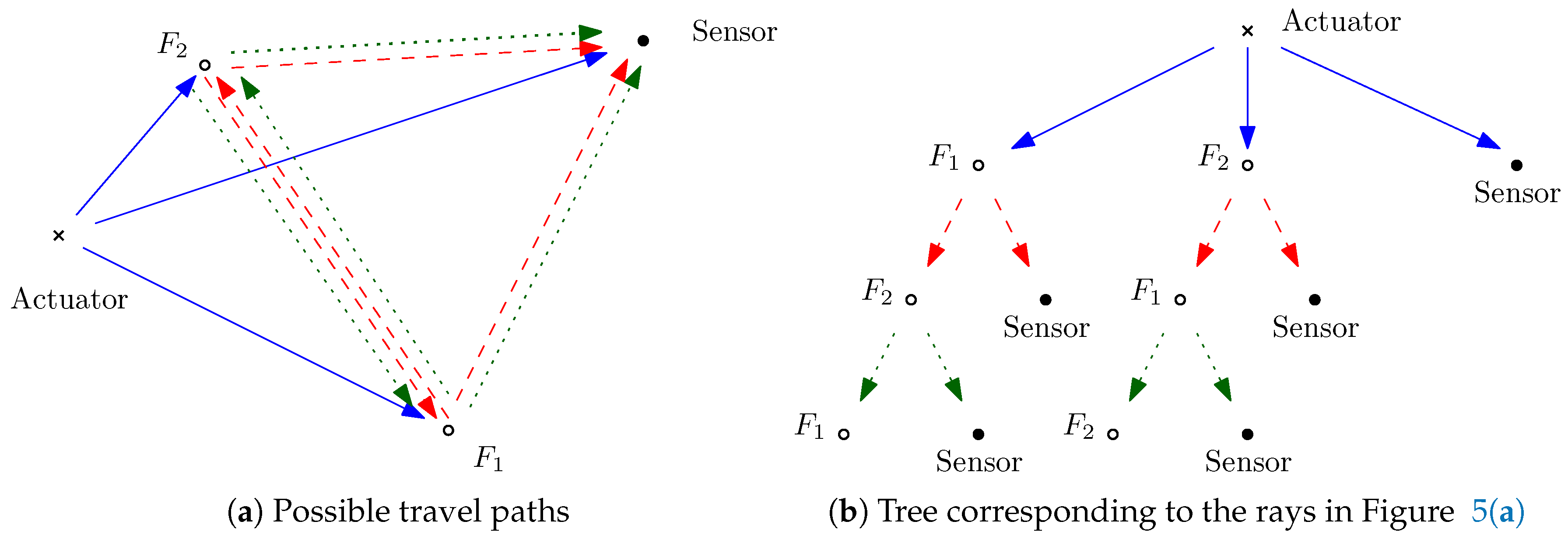 Preprints 153017 g005