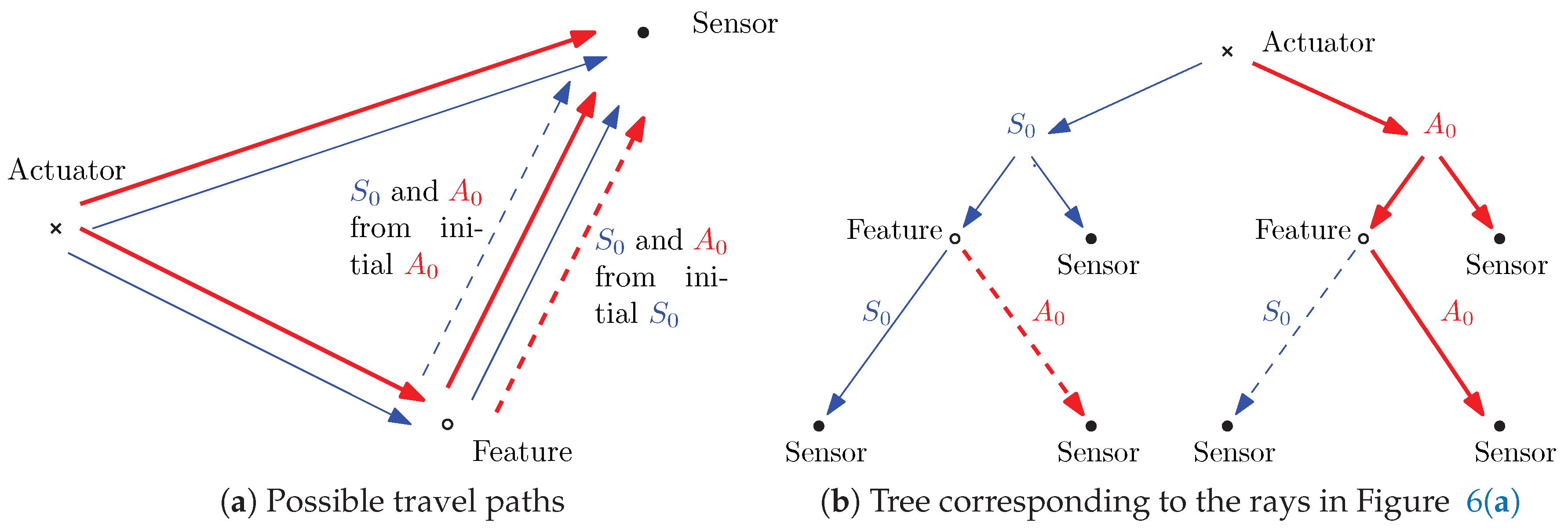 Preprints 153017 g006