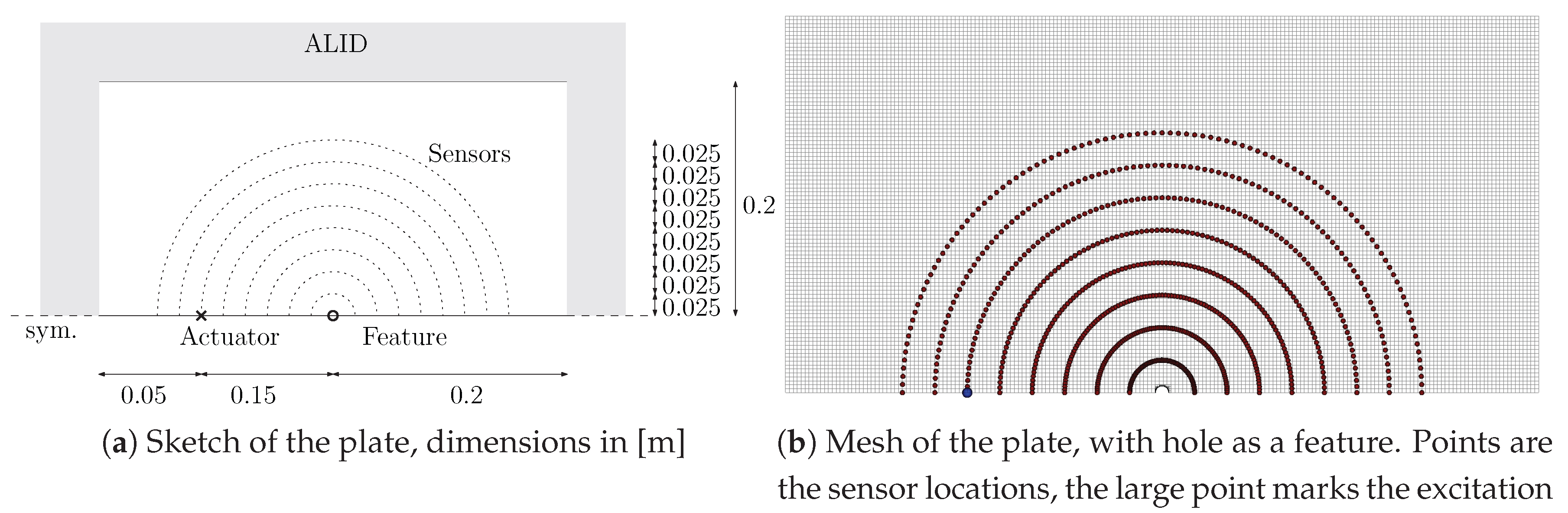 Preprints 153017 g007