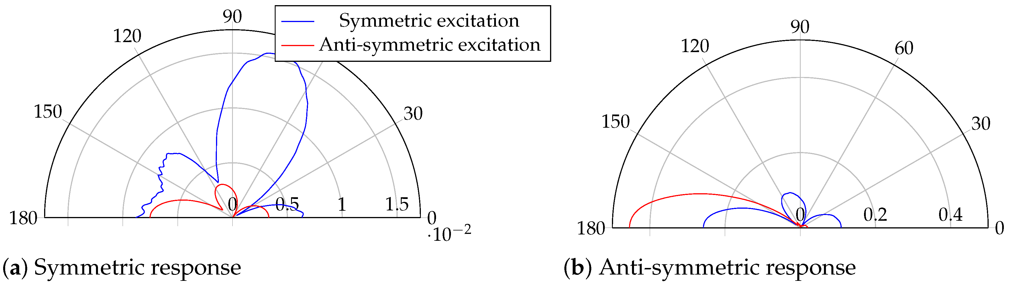 Preprints 153017 g009