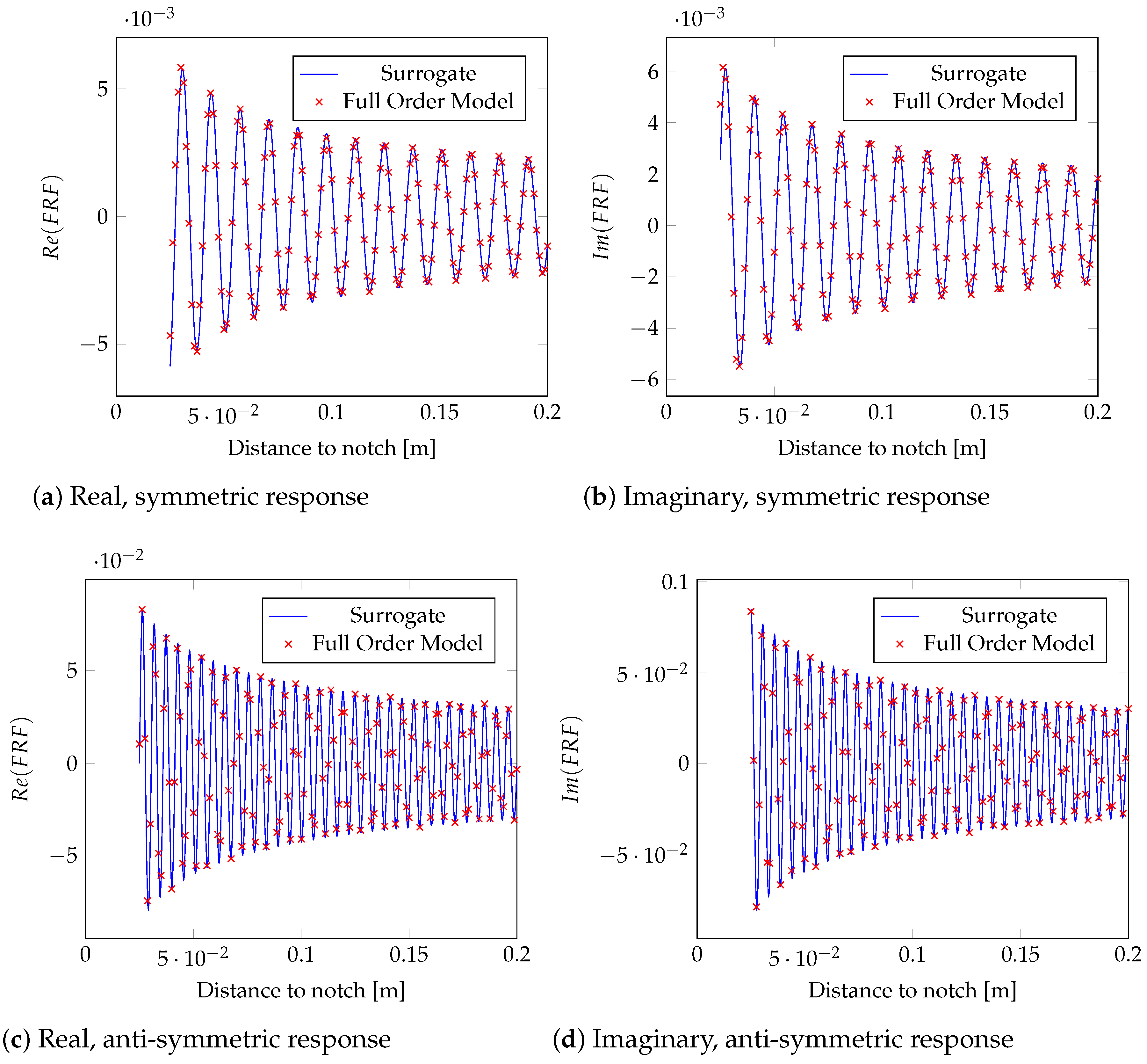 Preprints 153017 g010