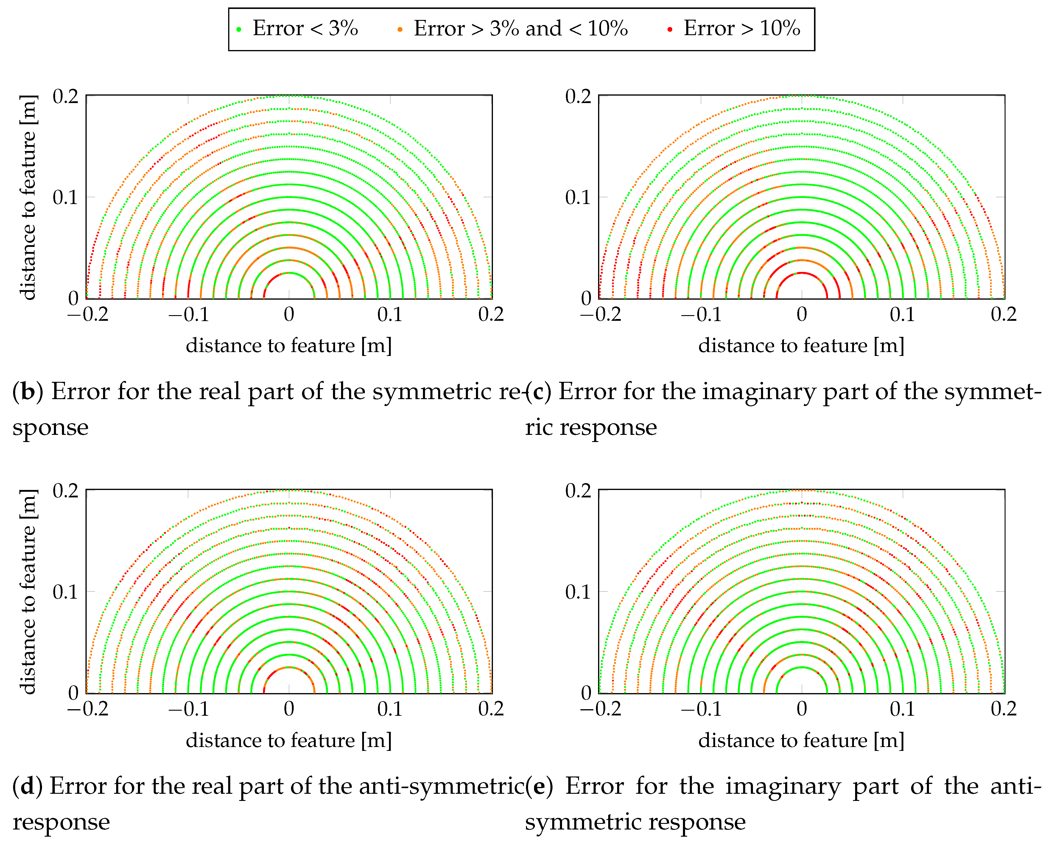 Preprints 153017 g011