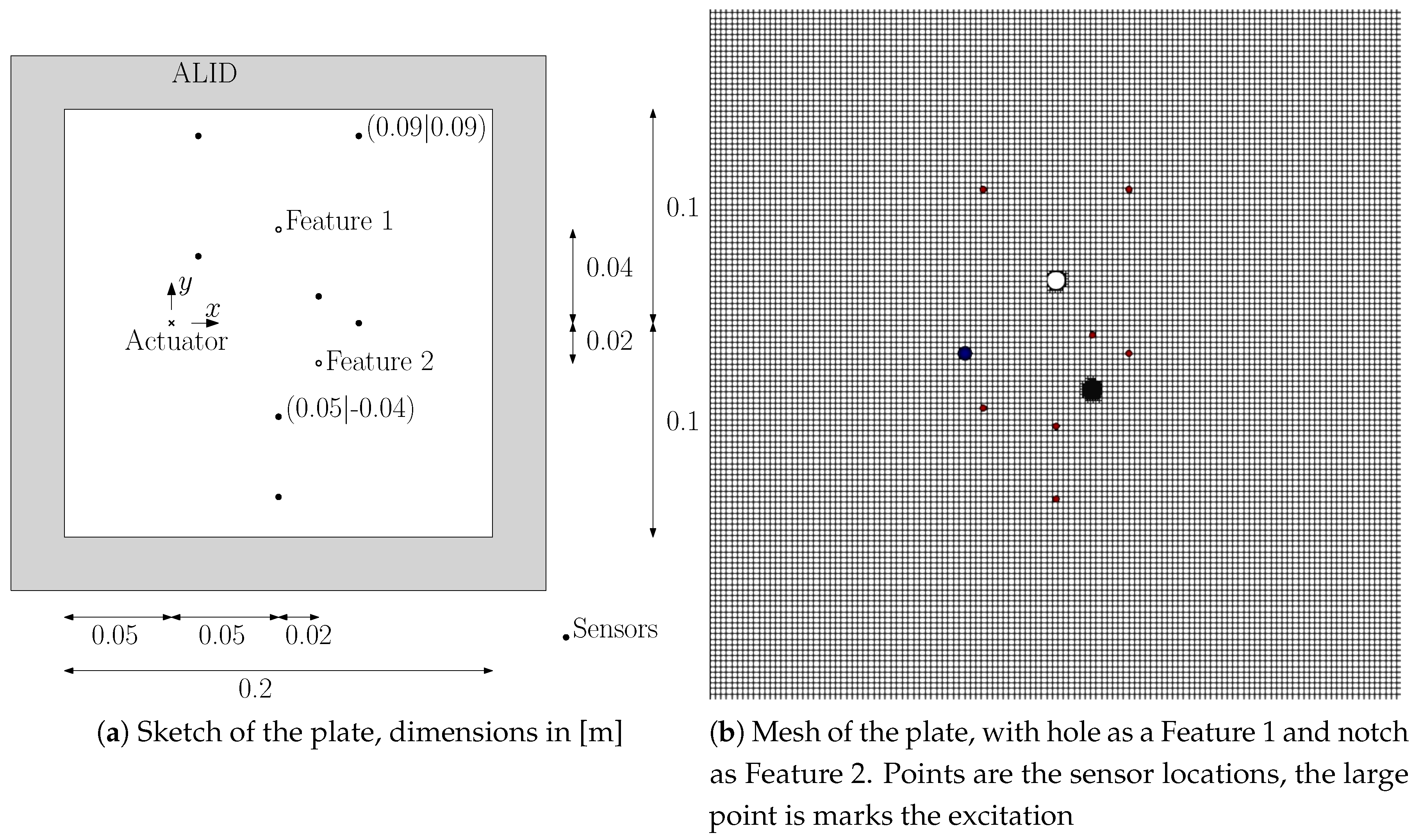 Preprints 153017 g012