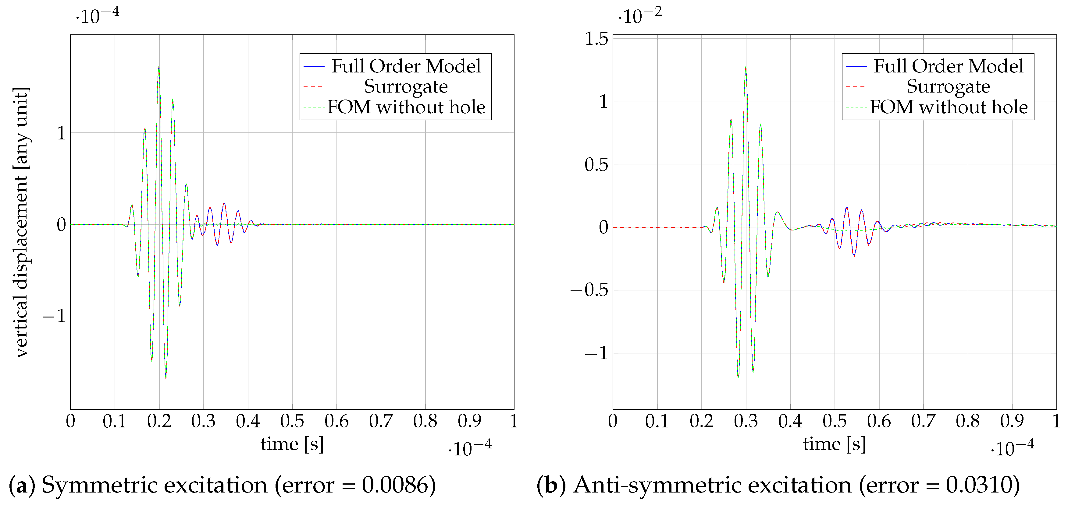 Preprints 153017 g013