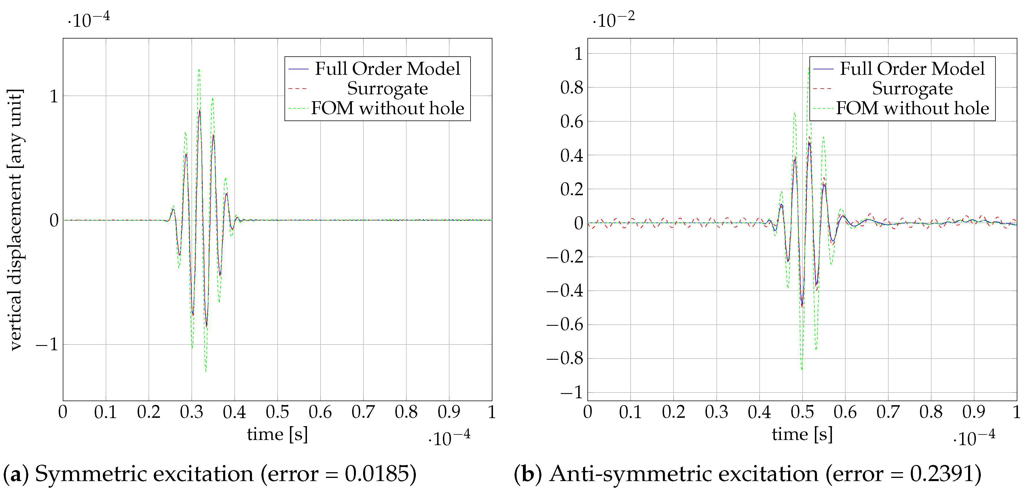 Preprints 153017 g014