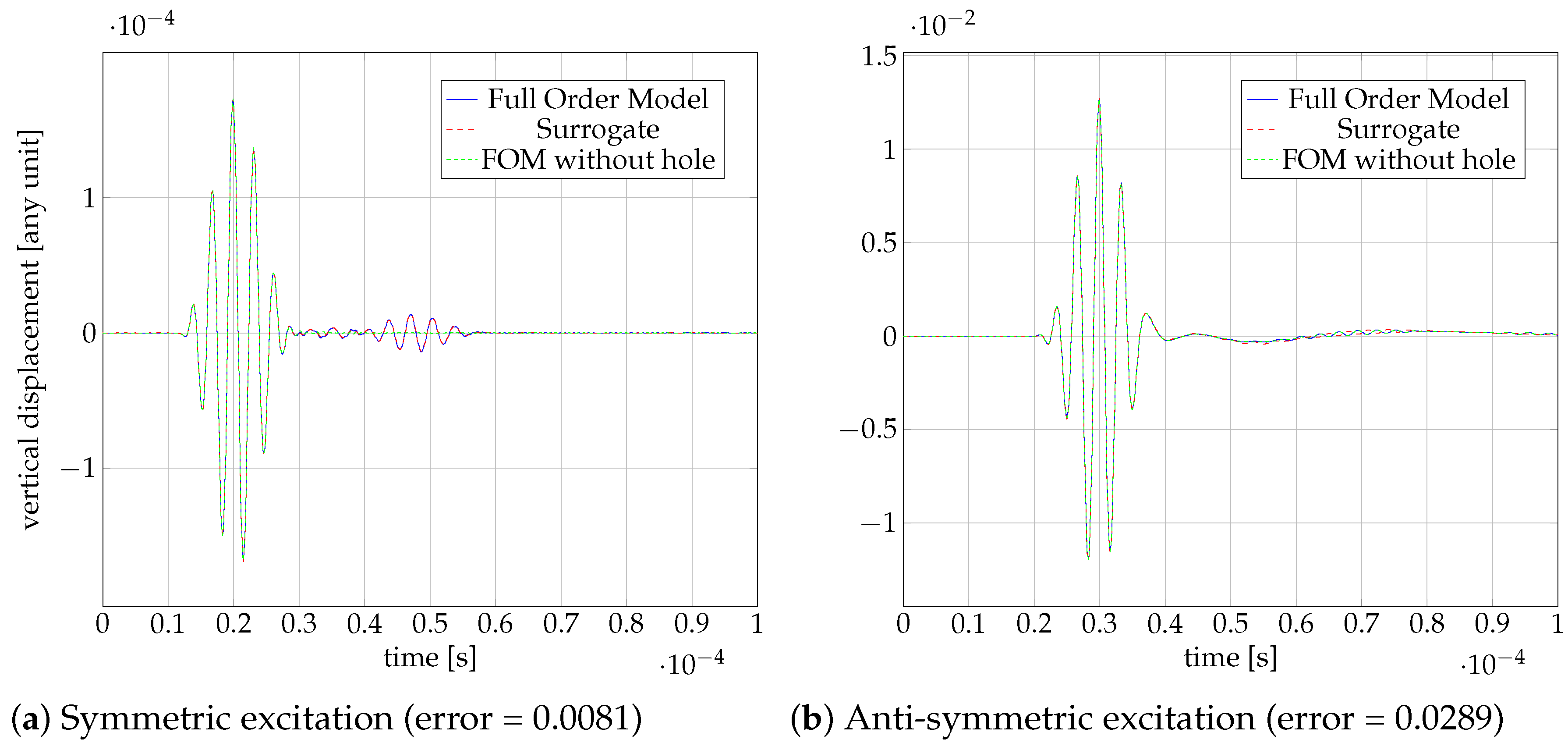 Preprints 153017 g015