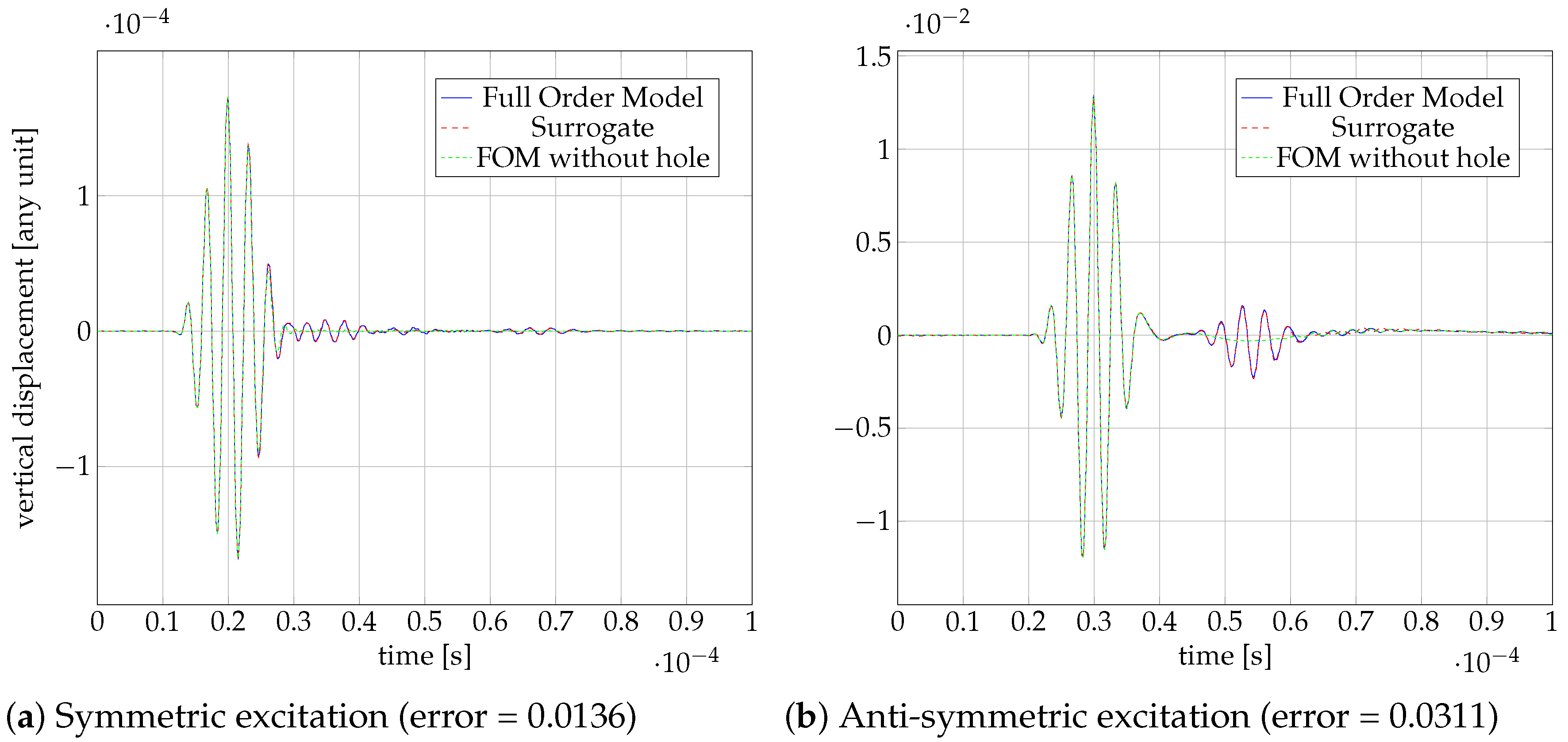 Preprints 153017 g018