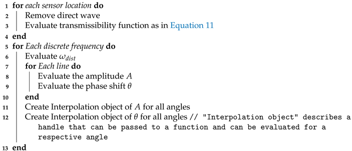 Preprints 153017 i001