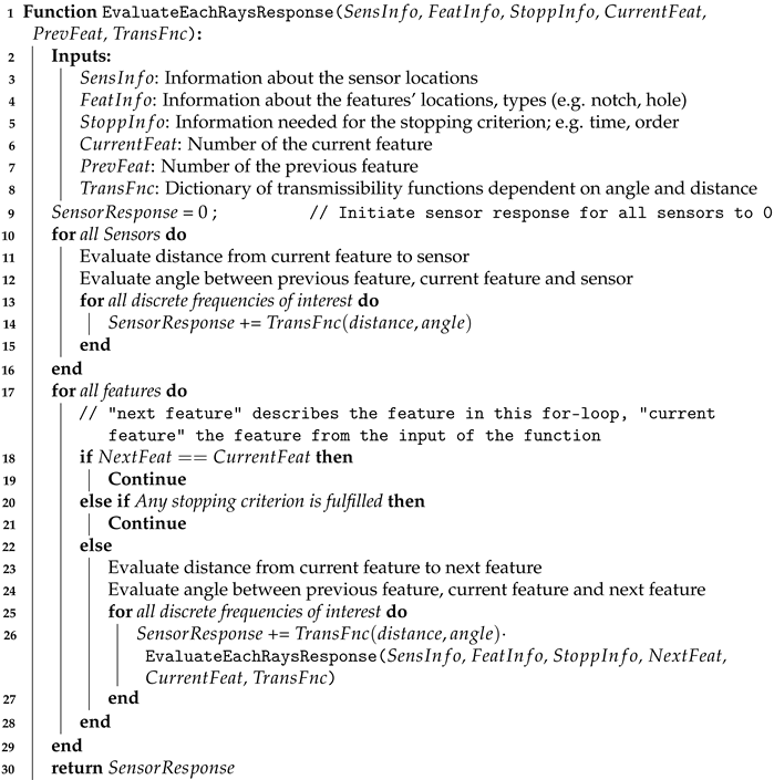 Preprints 153017 i002