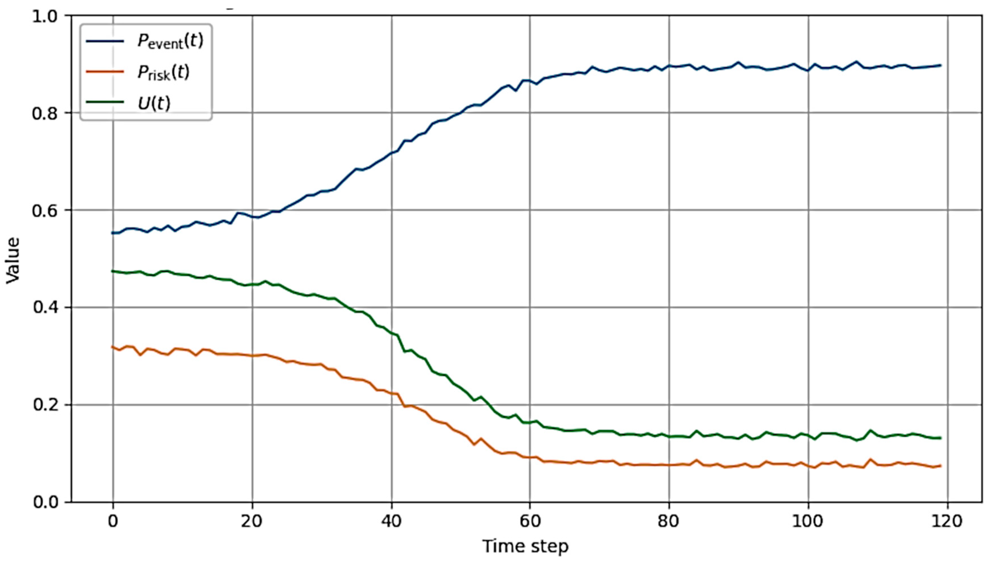 Event-Probabilistic Unification of Heterogeneous Sensor Data for ...