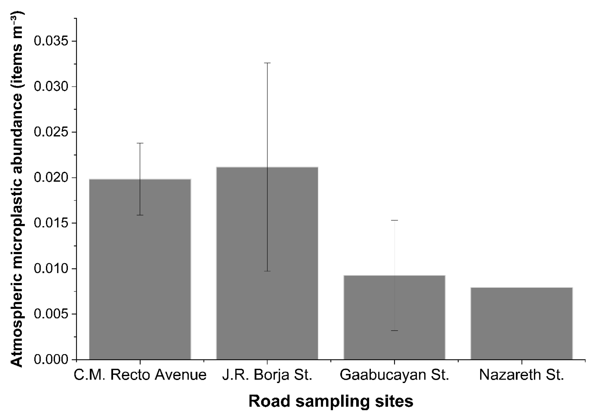 Preprints 208235 g003