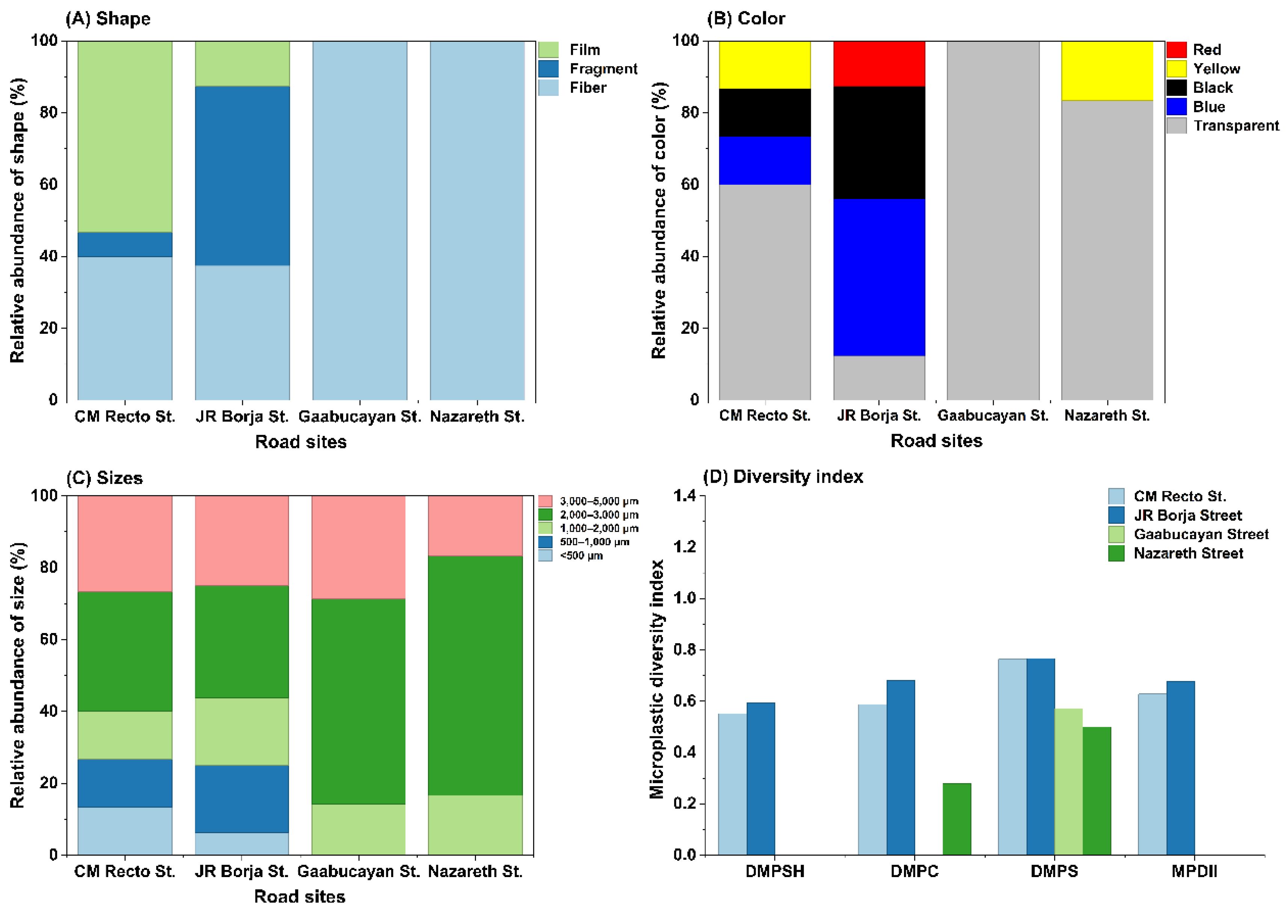 Preprints 208235 g004