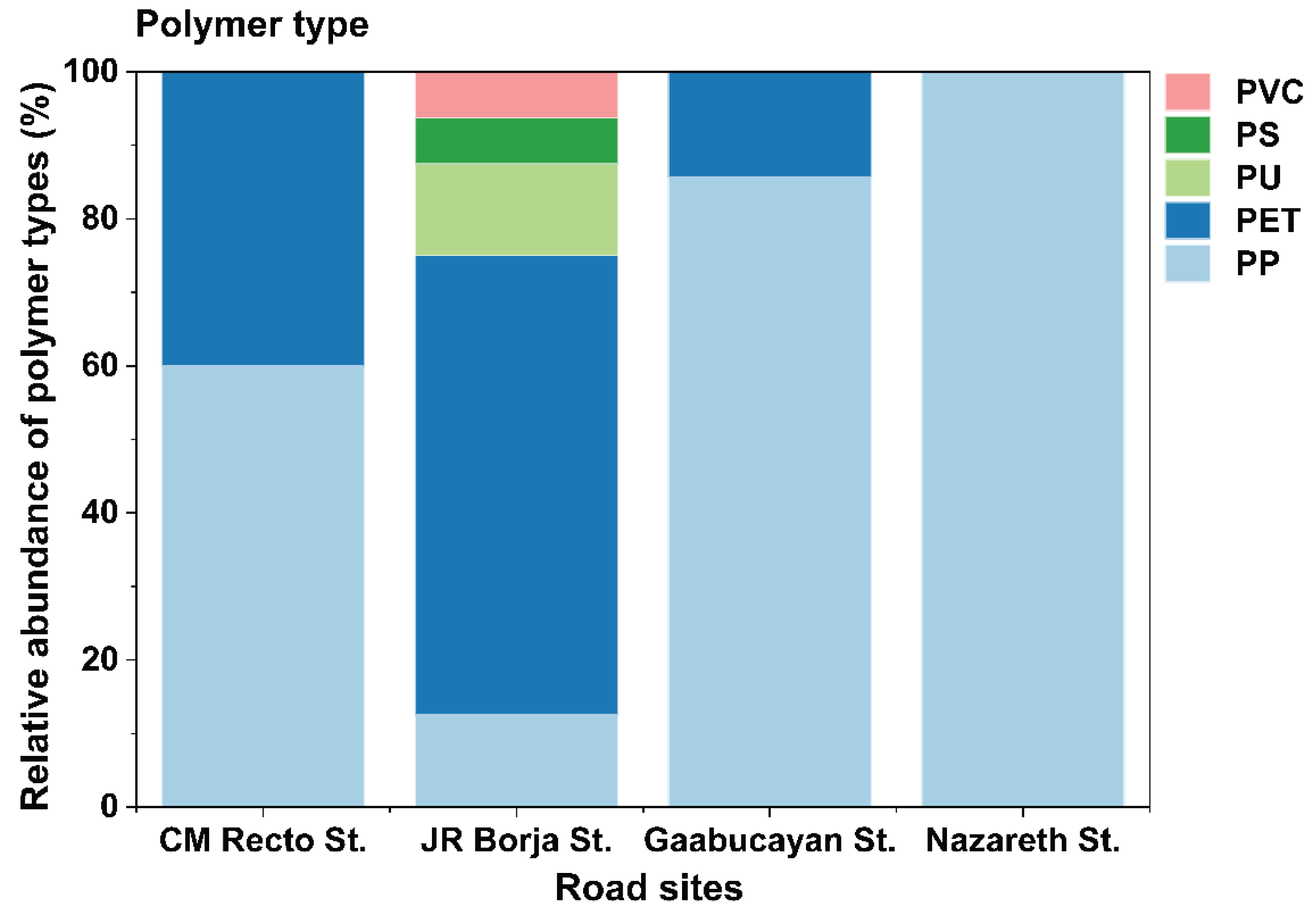 Preprints 208235 g005