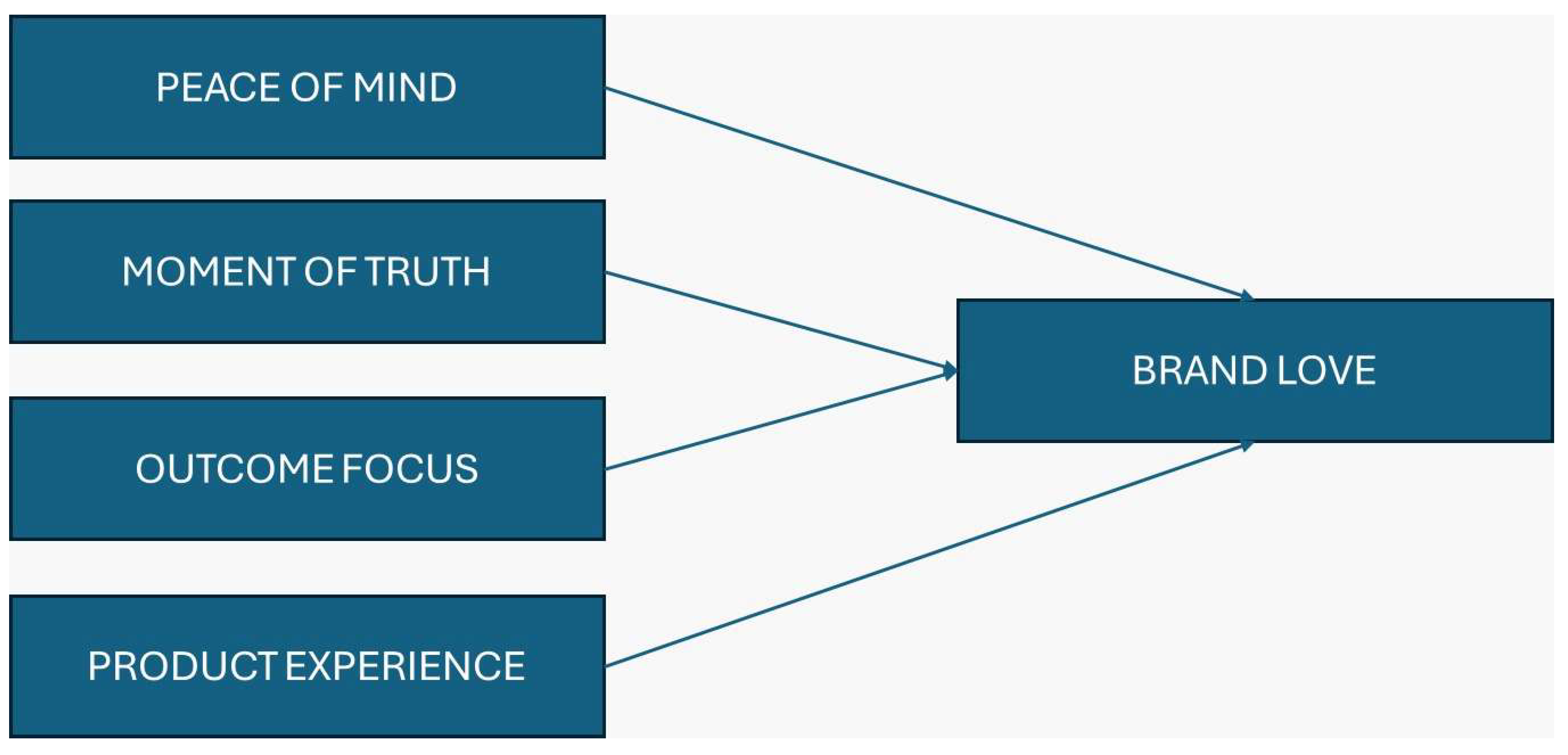 Preprints 148705 g001
