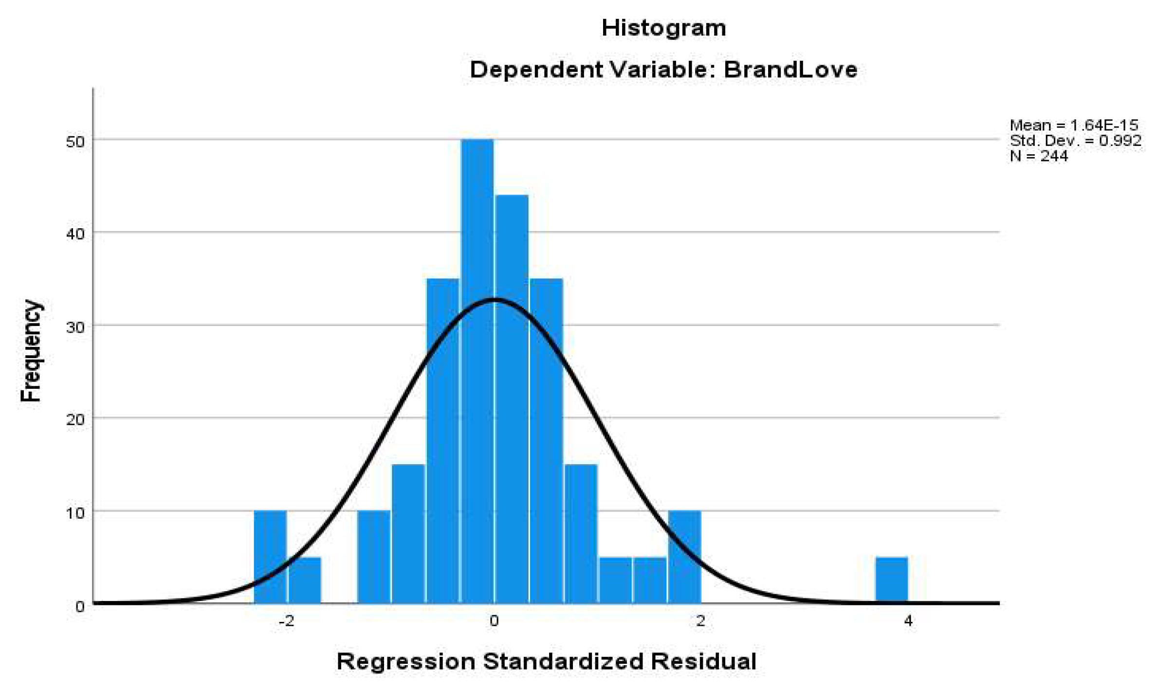 Preprints 148705 g002