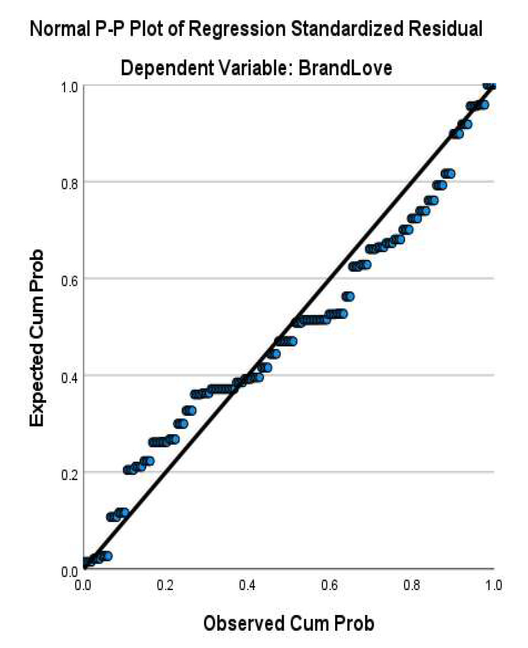 Preprints 148705 g003