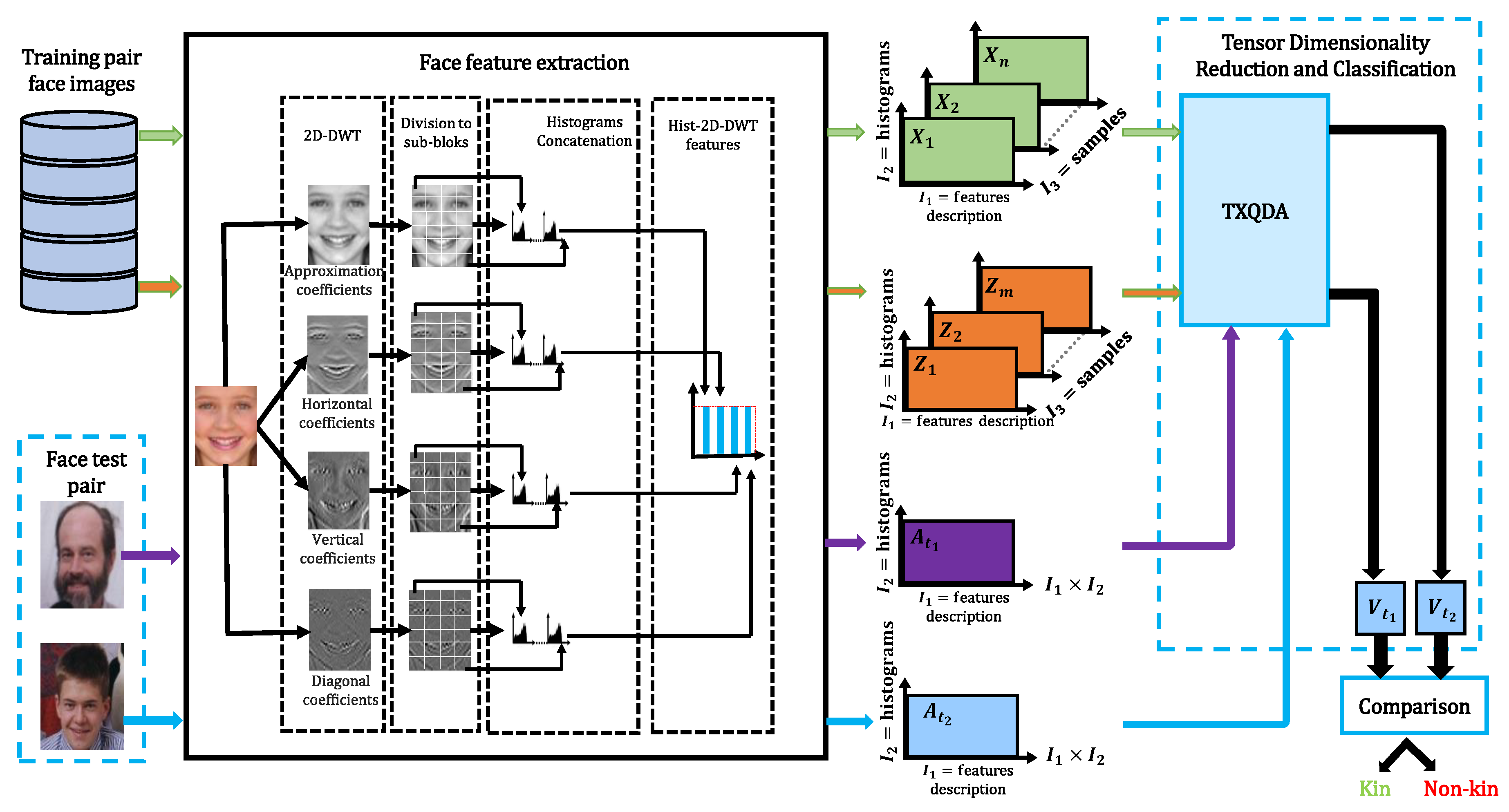 Preprints 138413 g001
