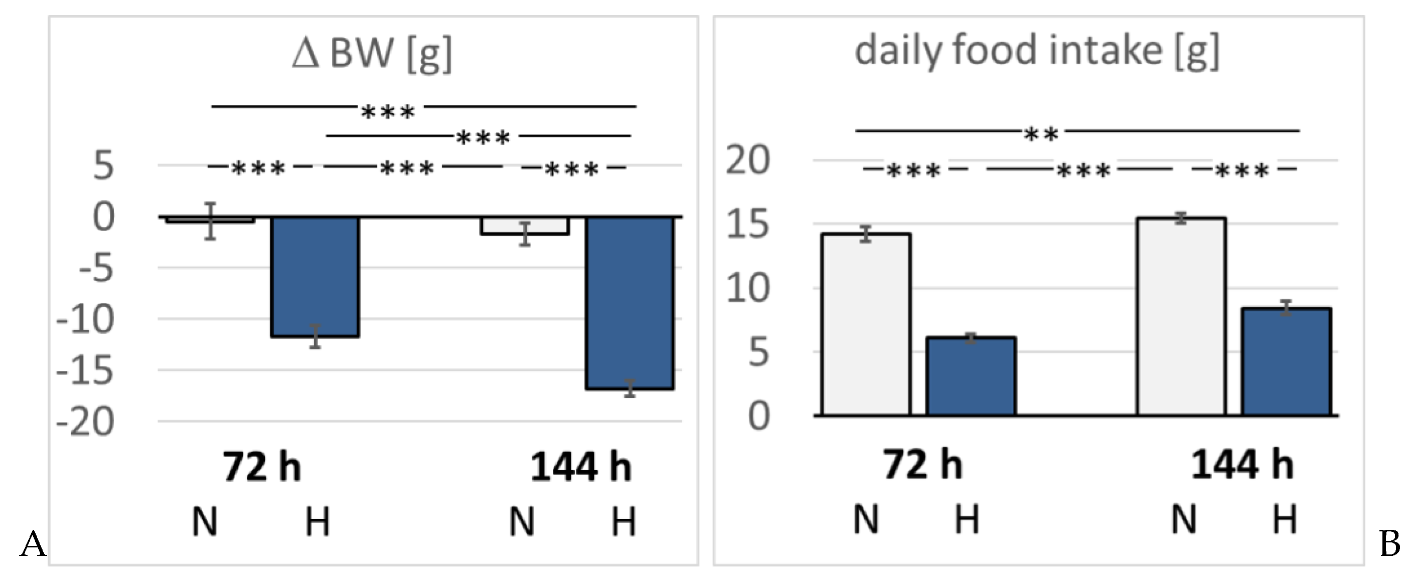 Preprints 146538 g001