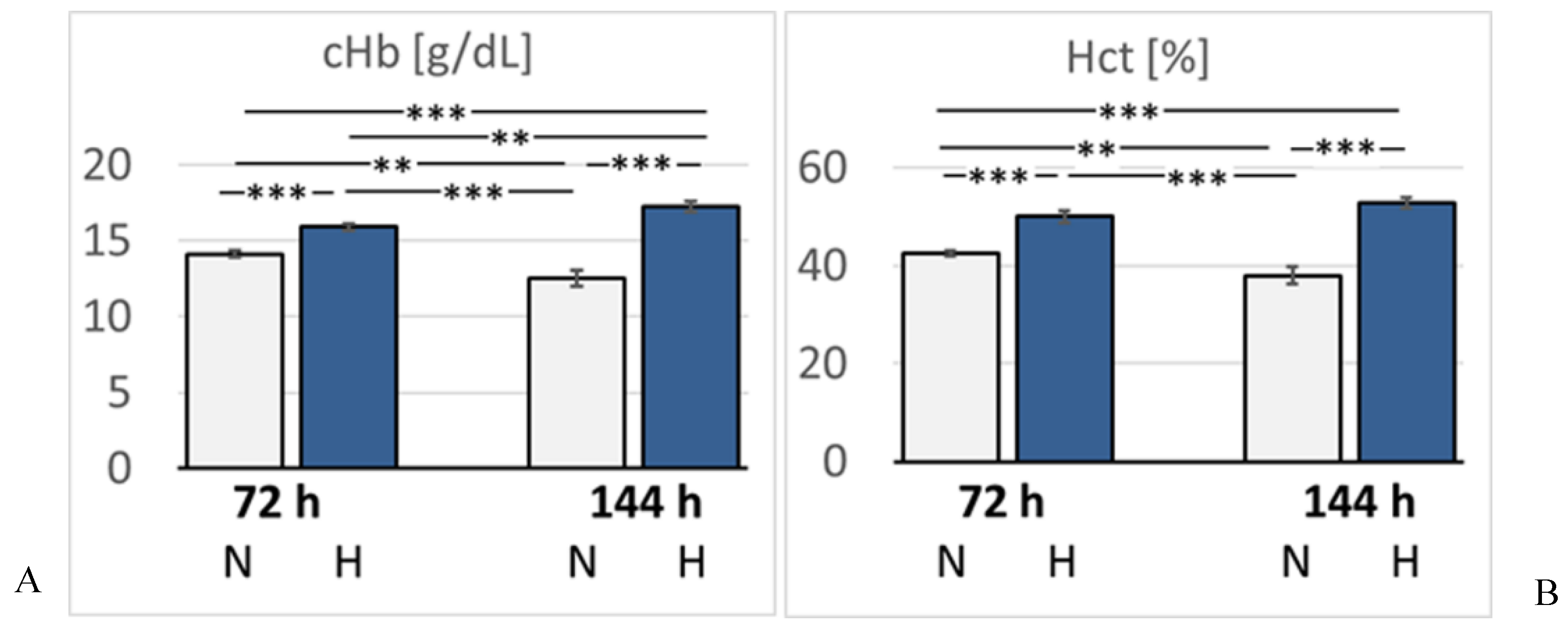 Preprints 146538 g003