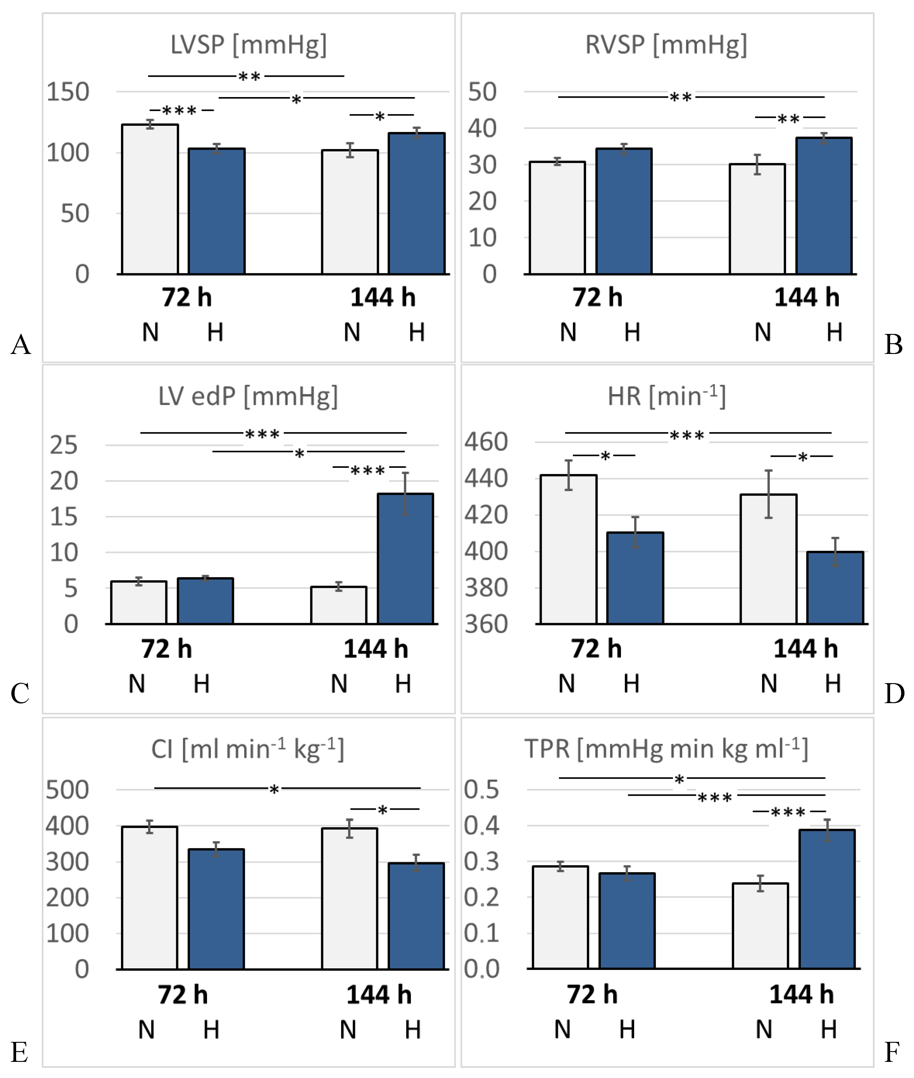 Preprints 146538 g004