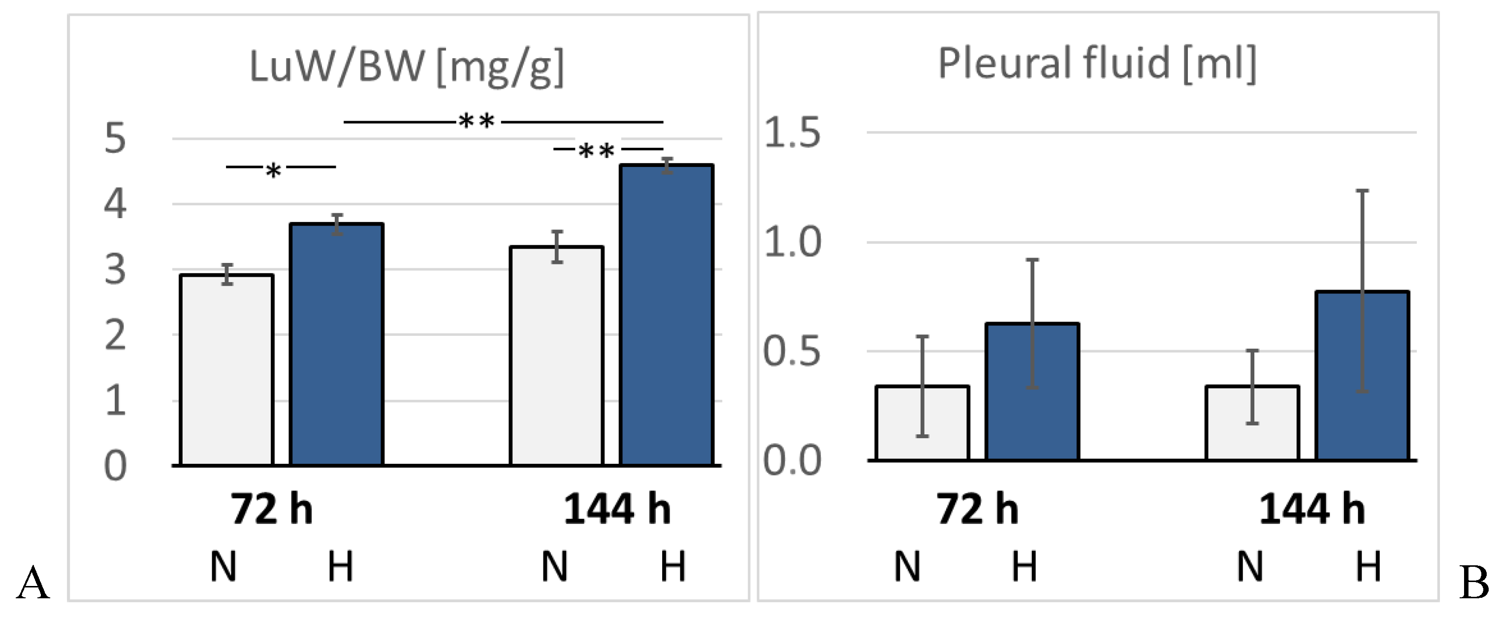 Preprints 146538 g006