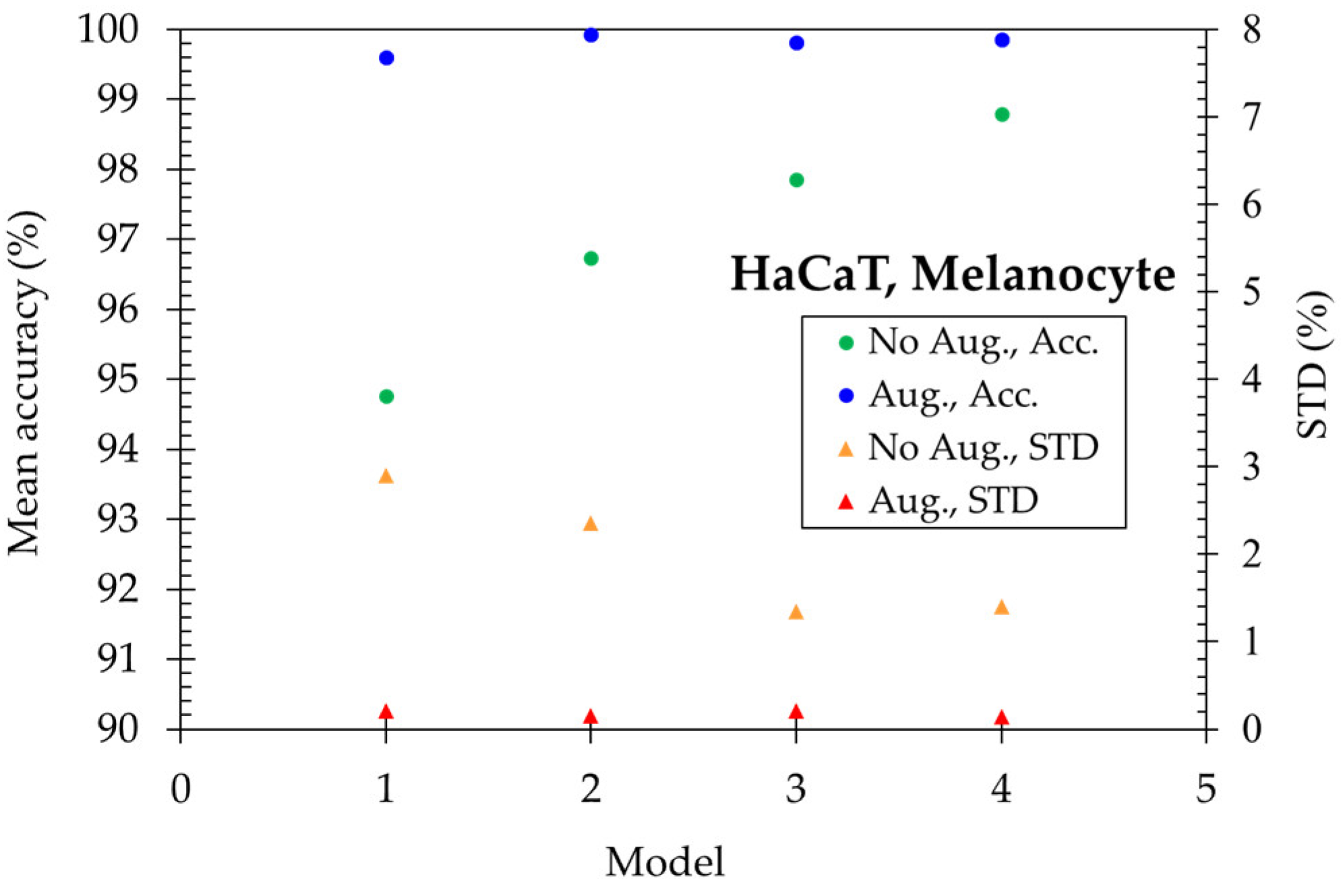 Preprints 143992 g004