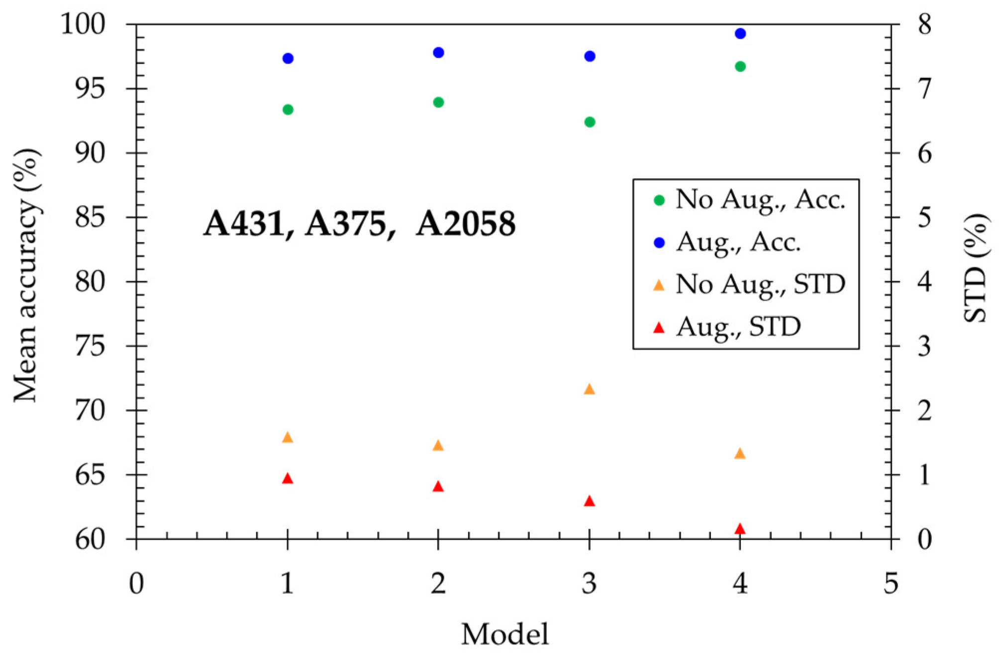 Preprints 143992 g005