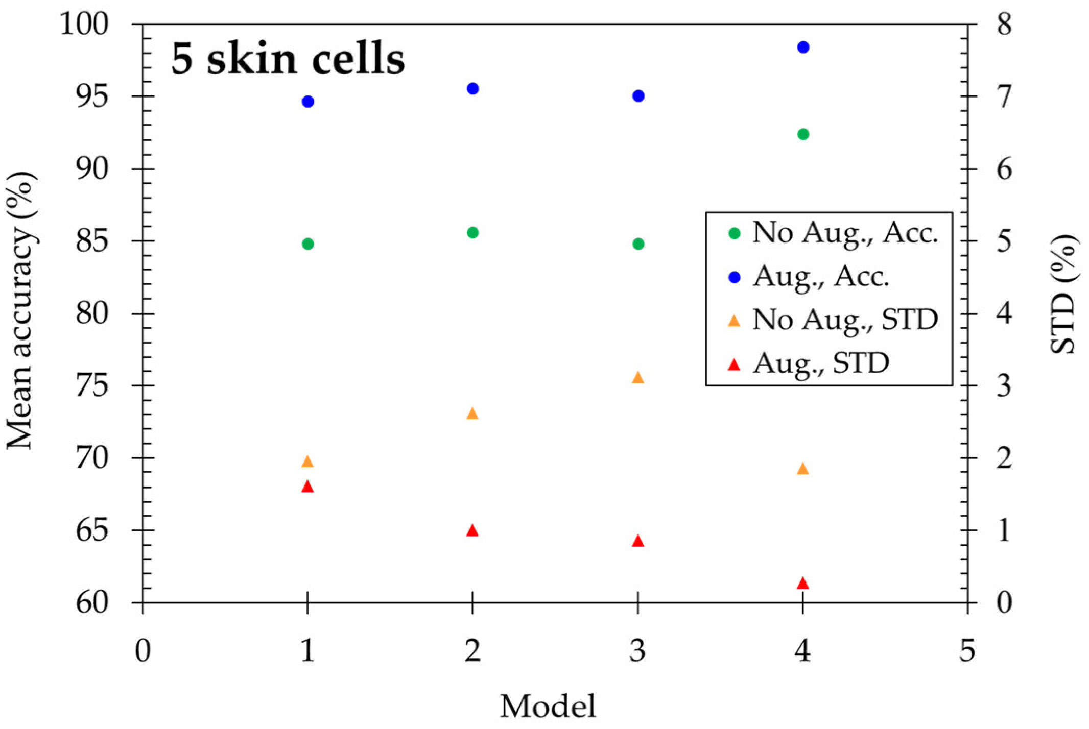 Preprints 143992 g007