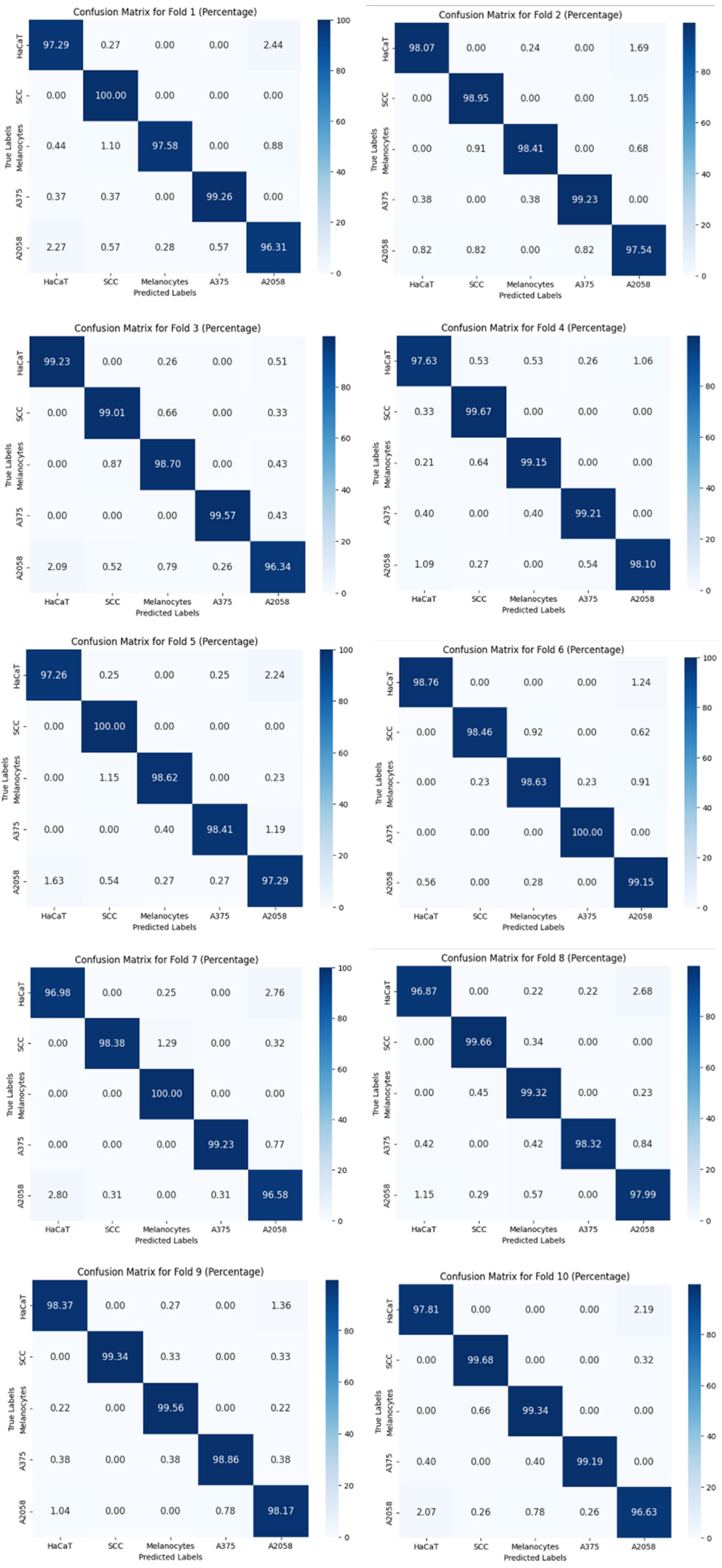 Preprints 143992 g008