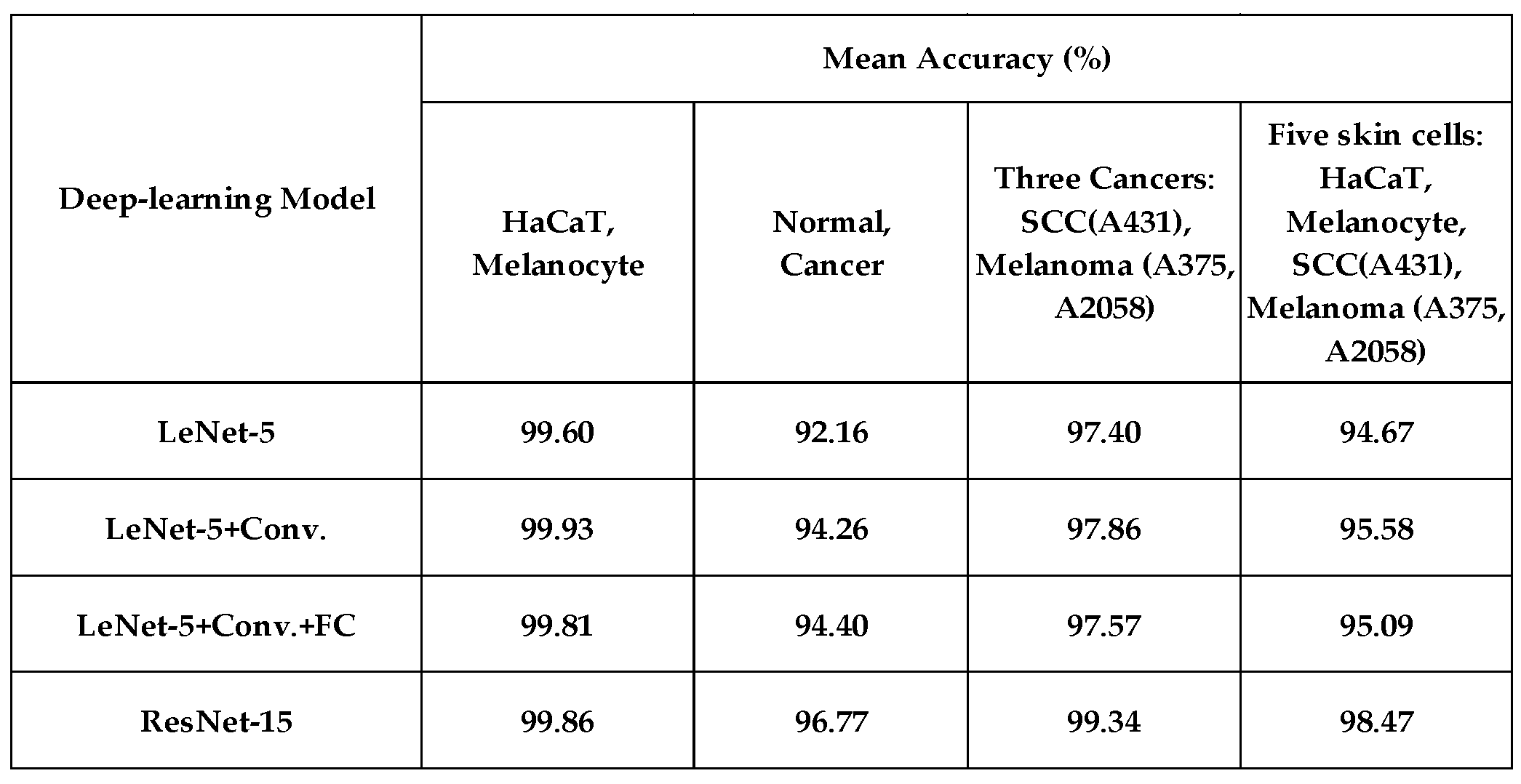 Preprints 143992 i002