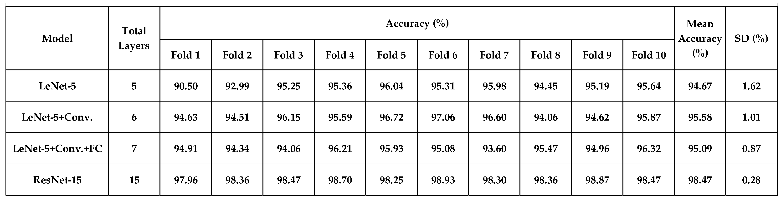Preprints 143992 i003