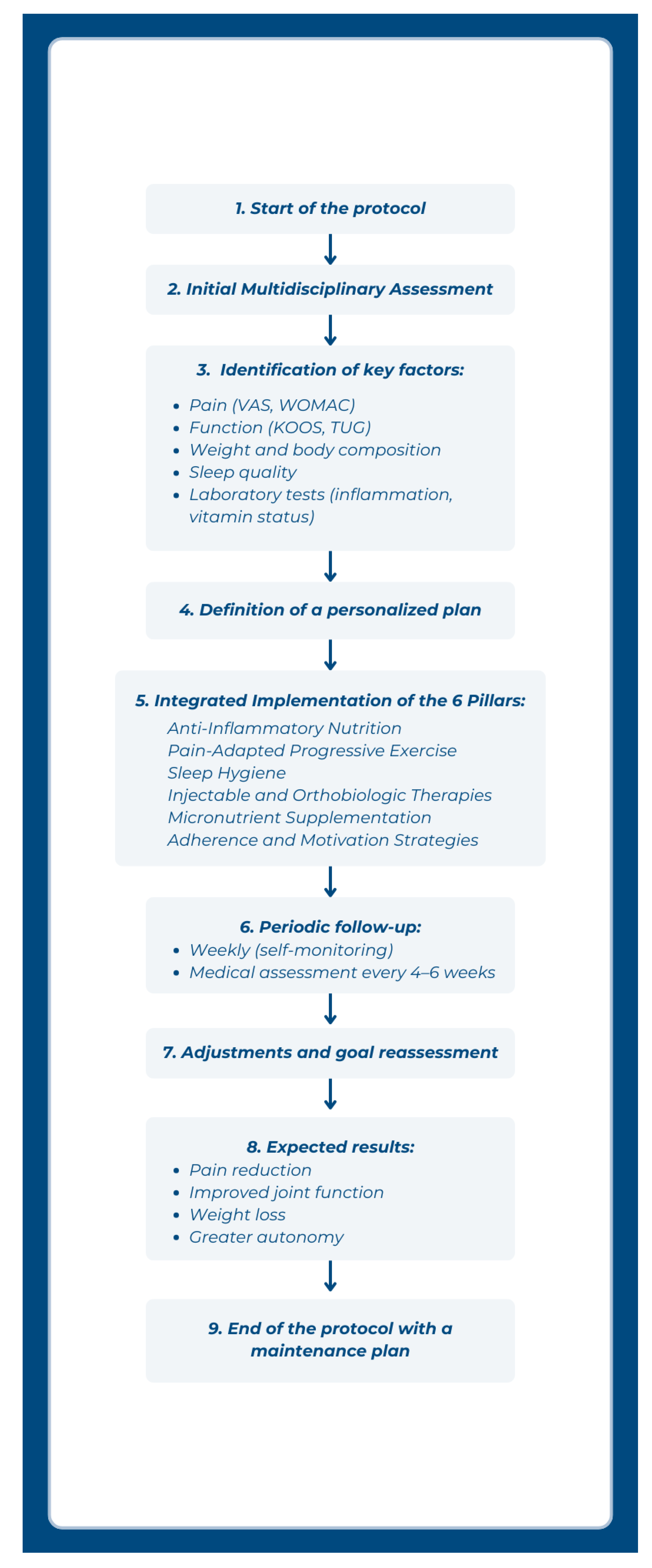 Preprints 166605 g001