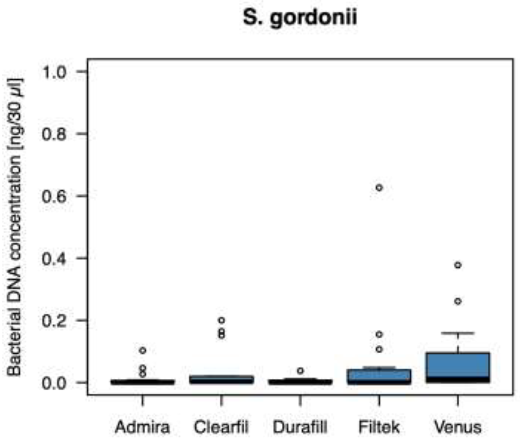 Preprints 200667 g001