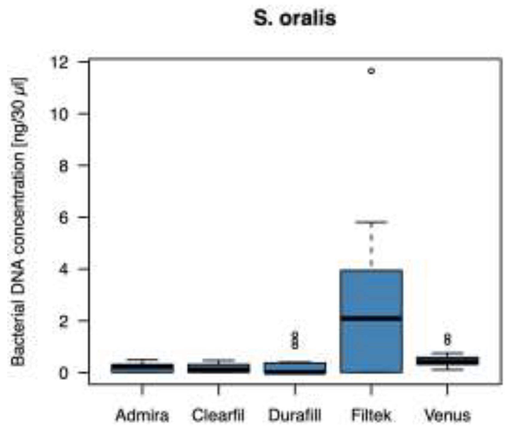 Preprints 200667 g002