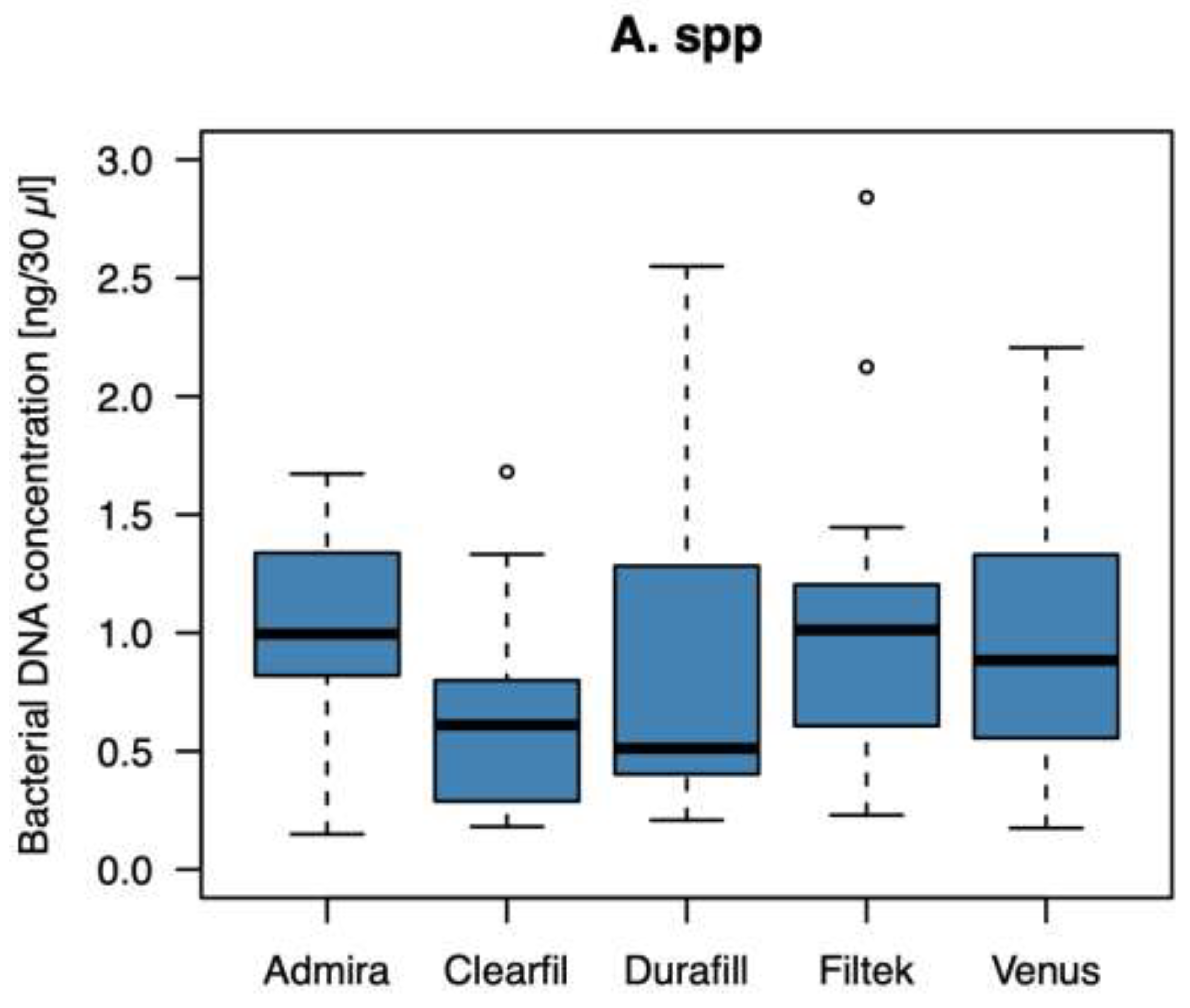 Preprints 200667 g003