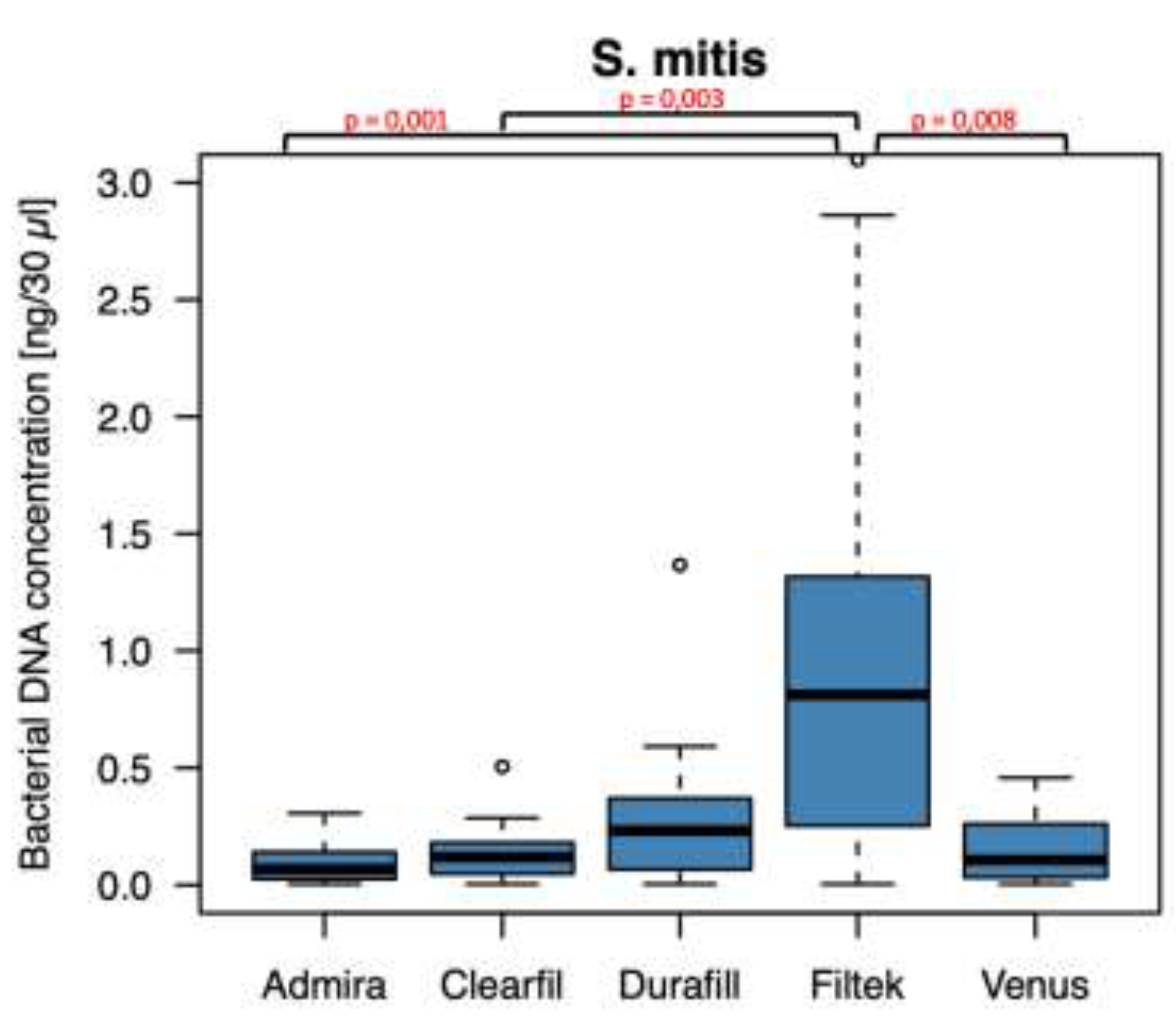 Preprints 200667 g004