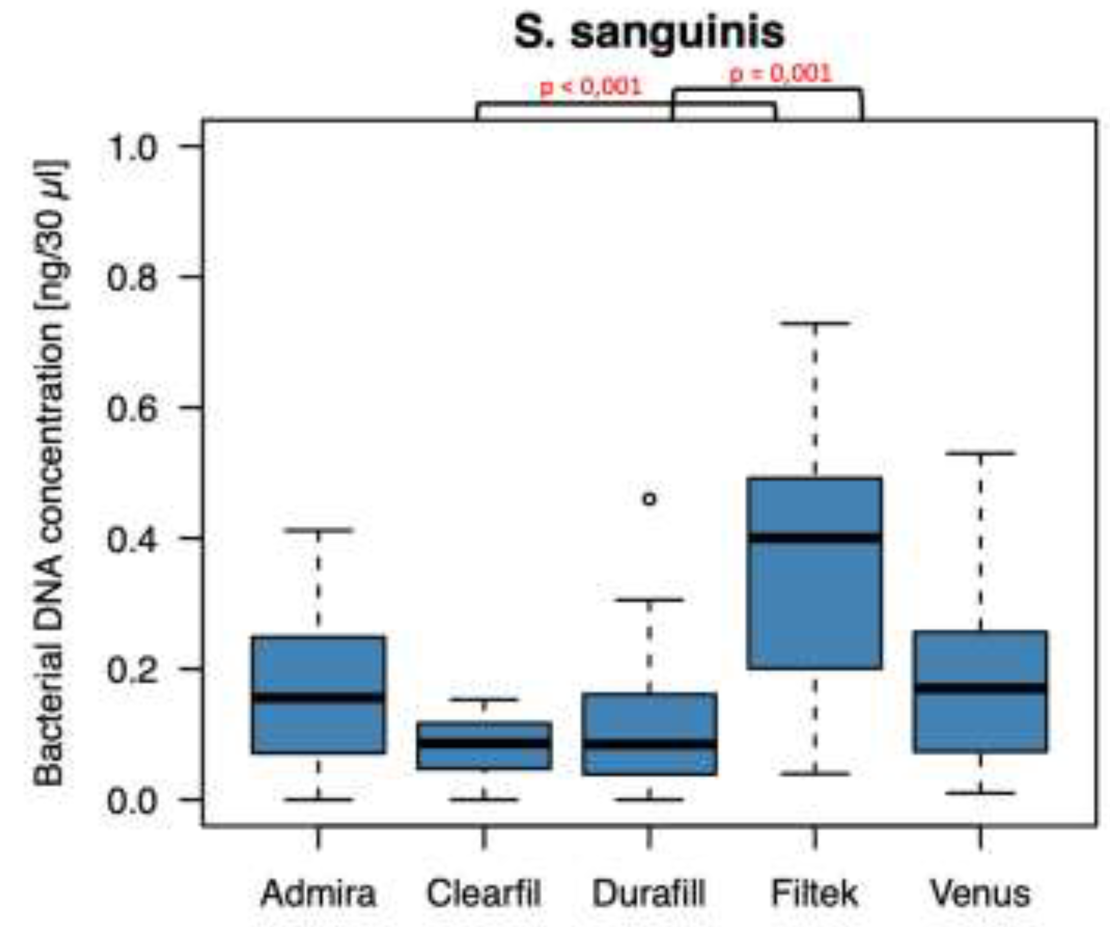 Preprints 200667 g005