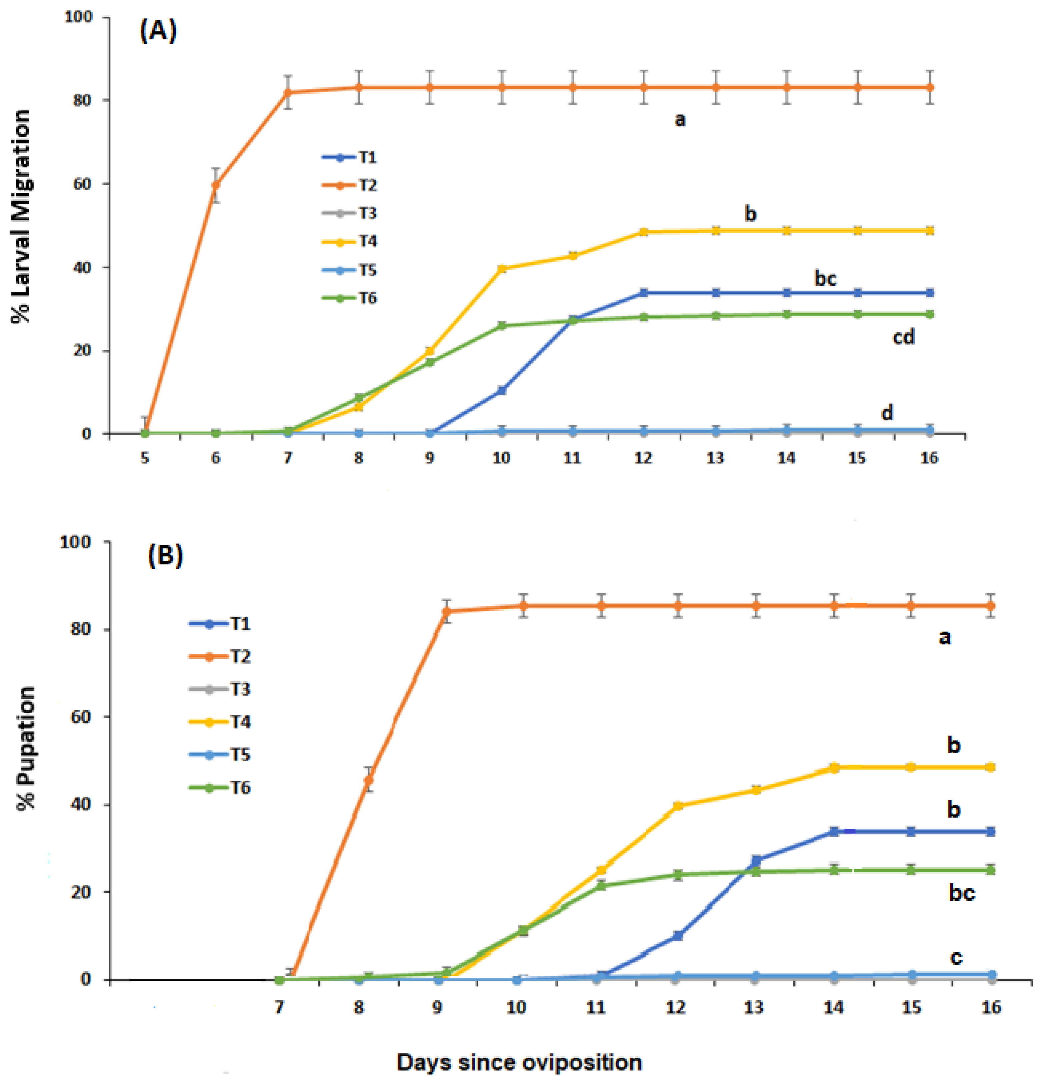 Preprints 106747 g001