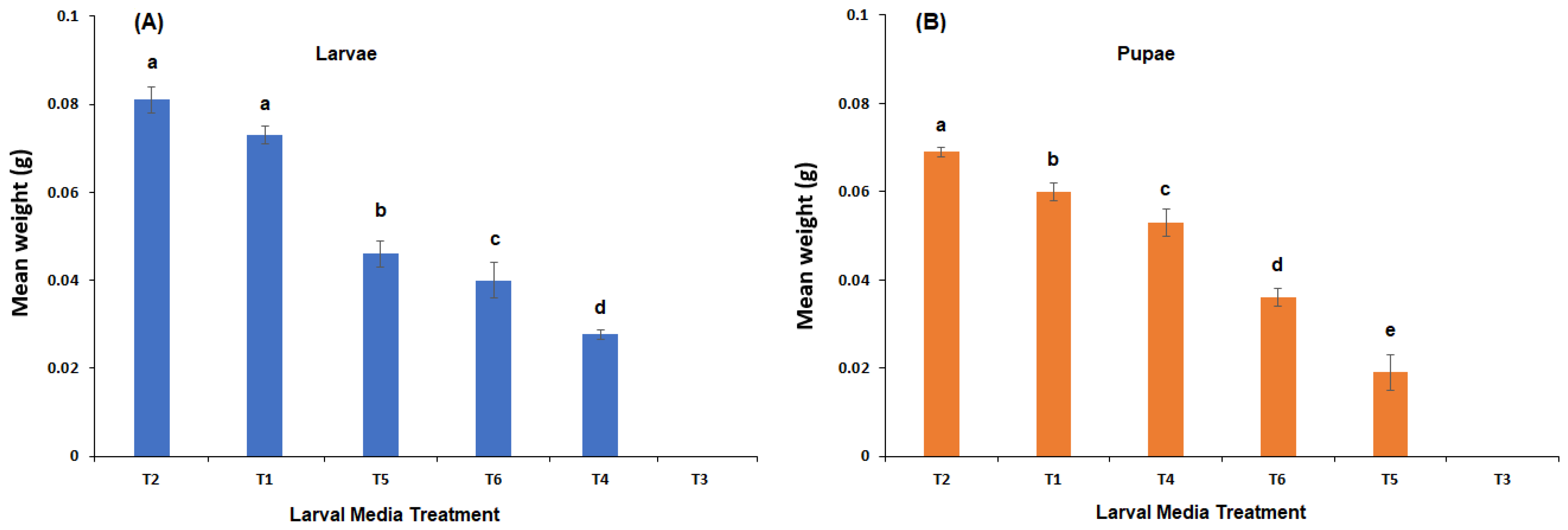 Preprints 106747 g002