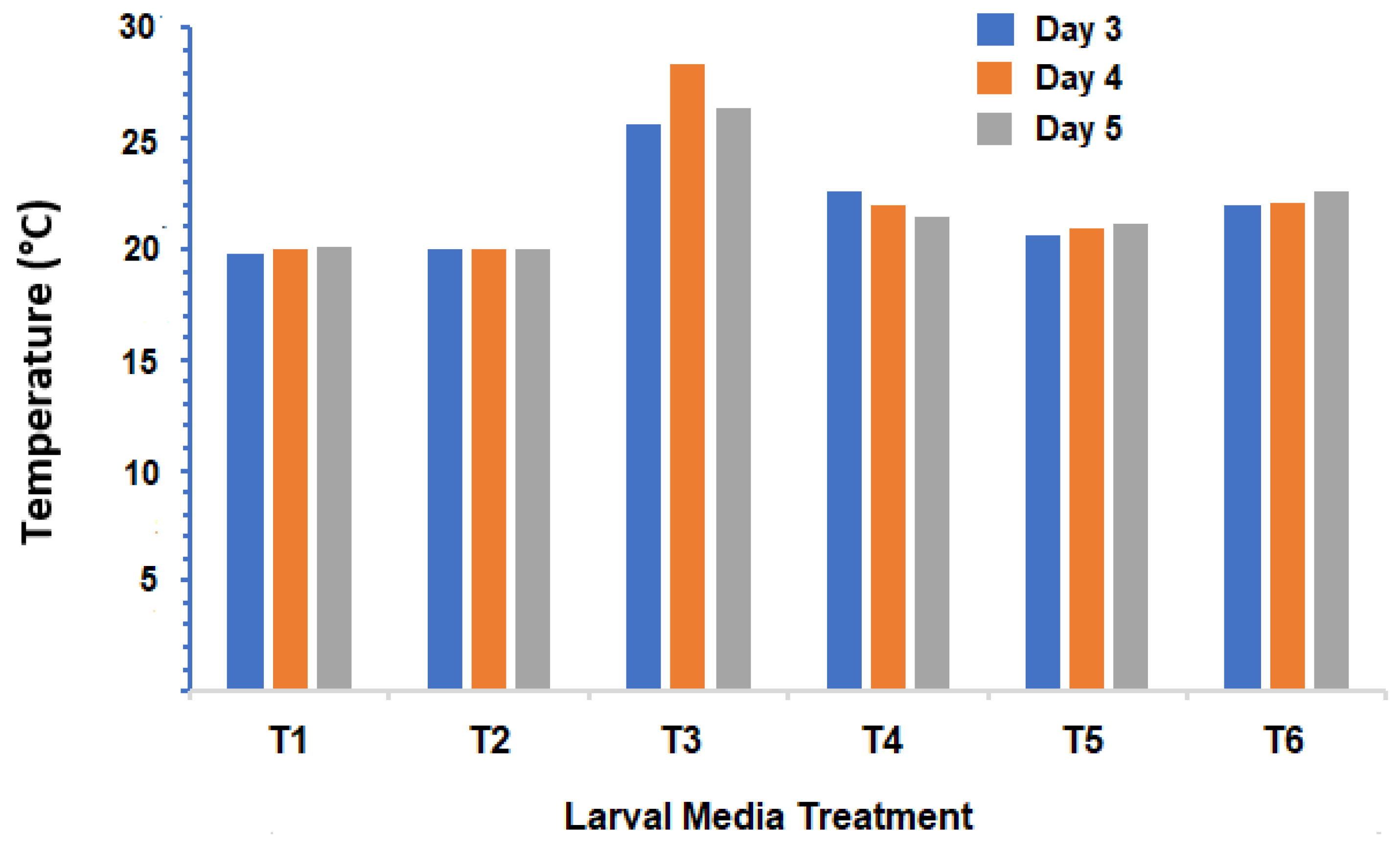 Preprints 106747 g004