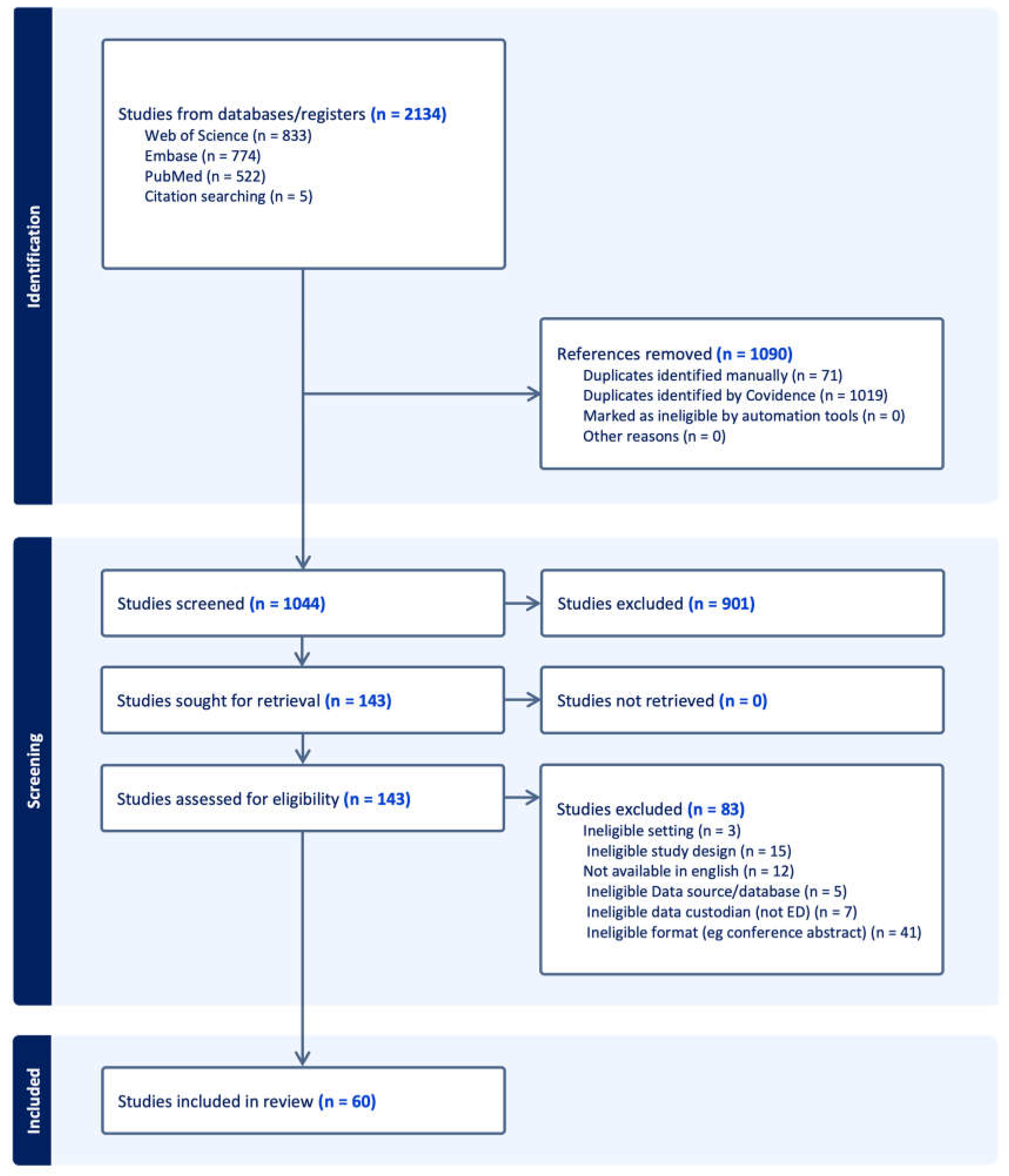 Preprints 152393 g001